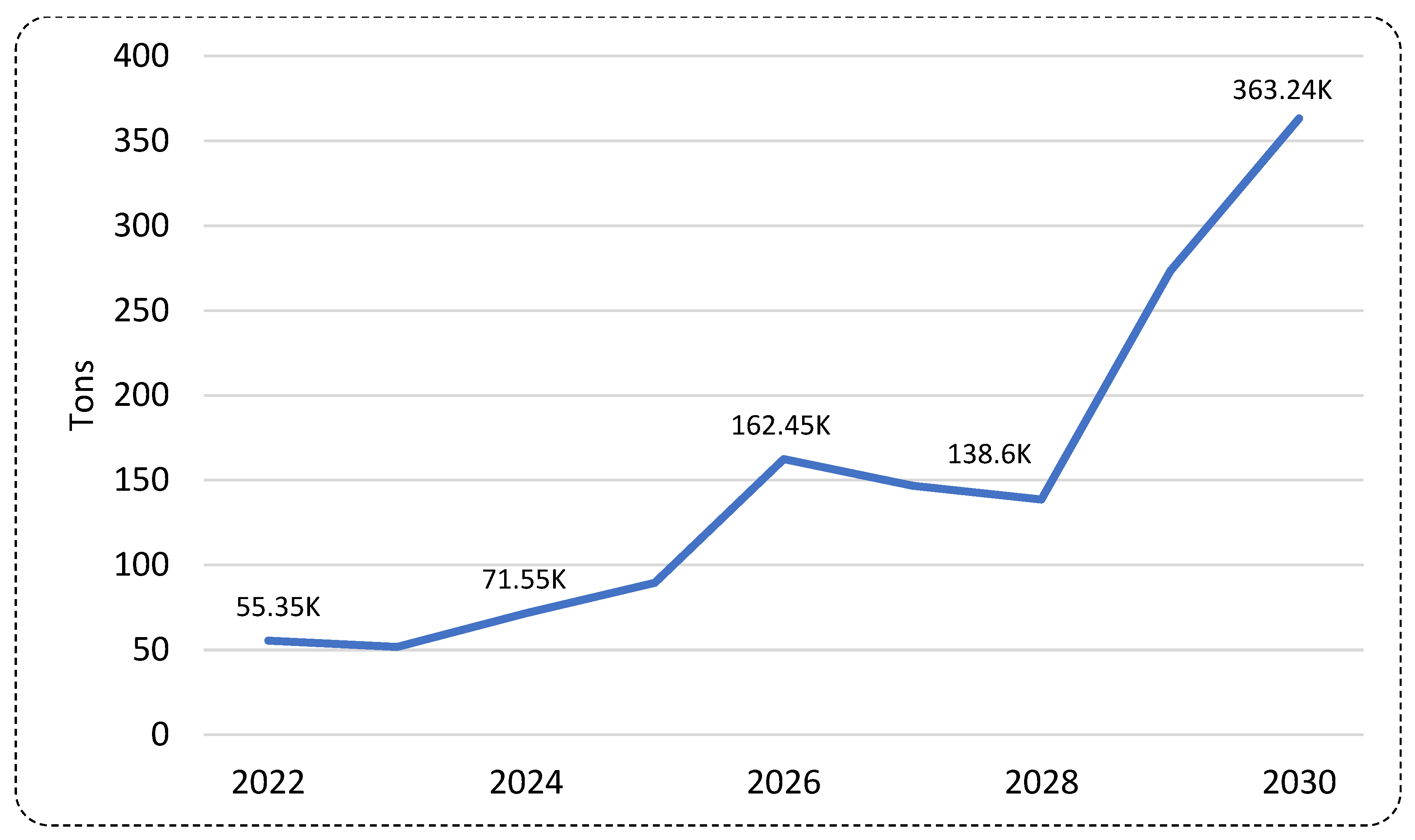 Recycling 10 00068 g012