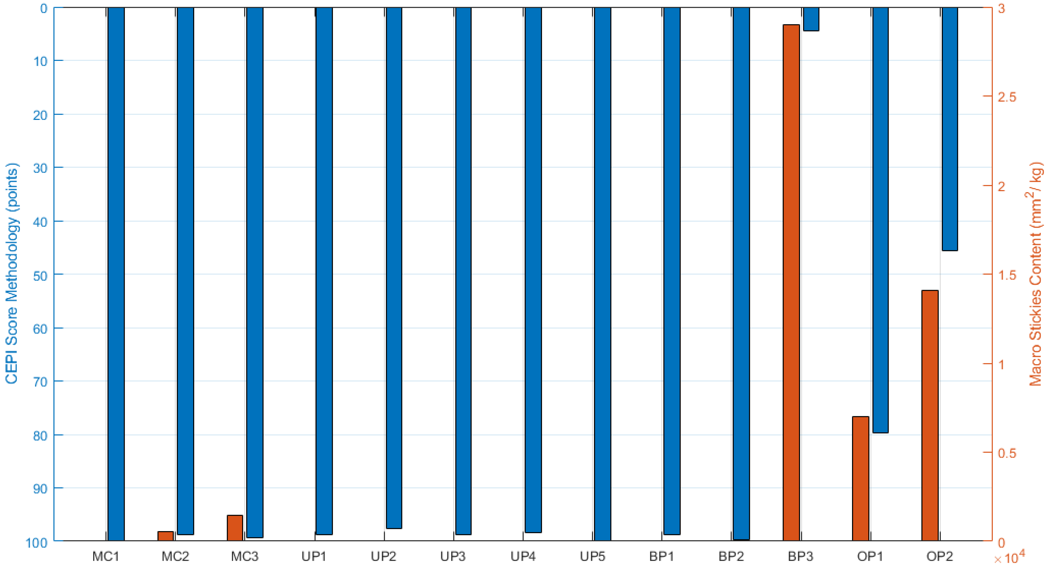 Recycling 10 00069 g003