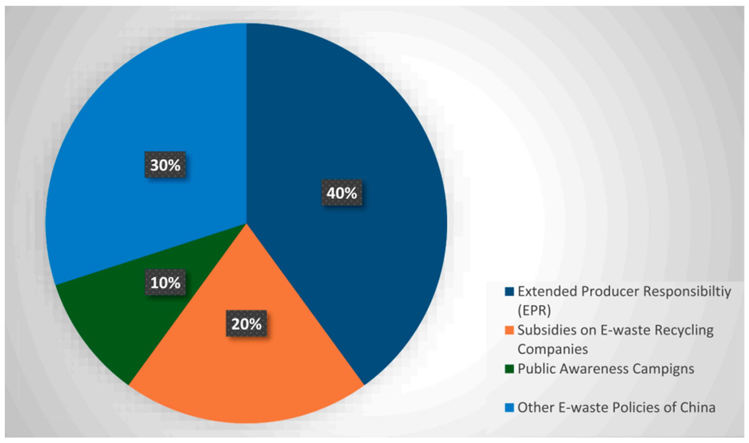 Recycling 10 00072 g004