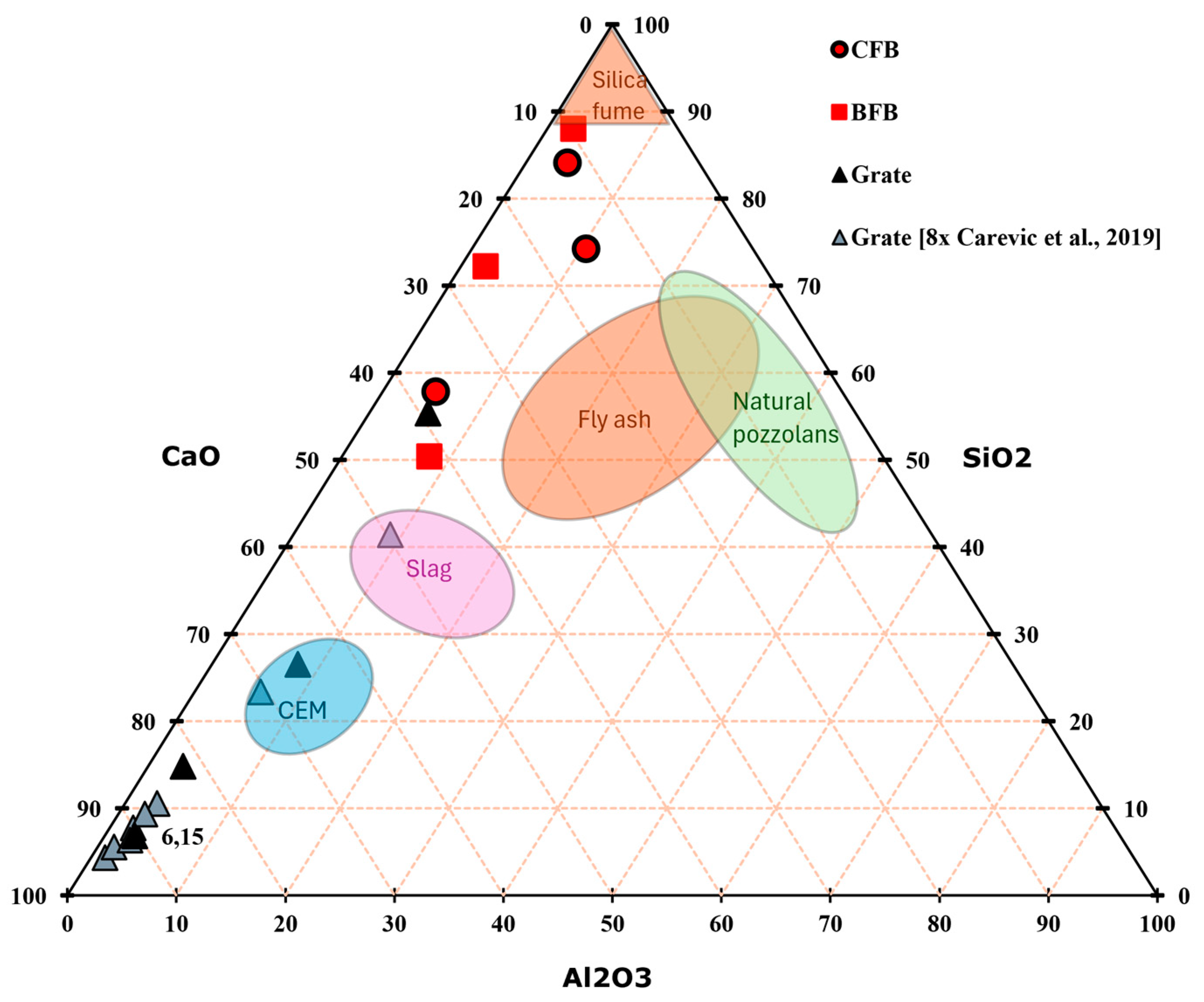 Recycling 10 00073 g003