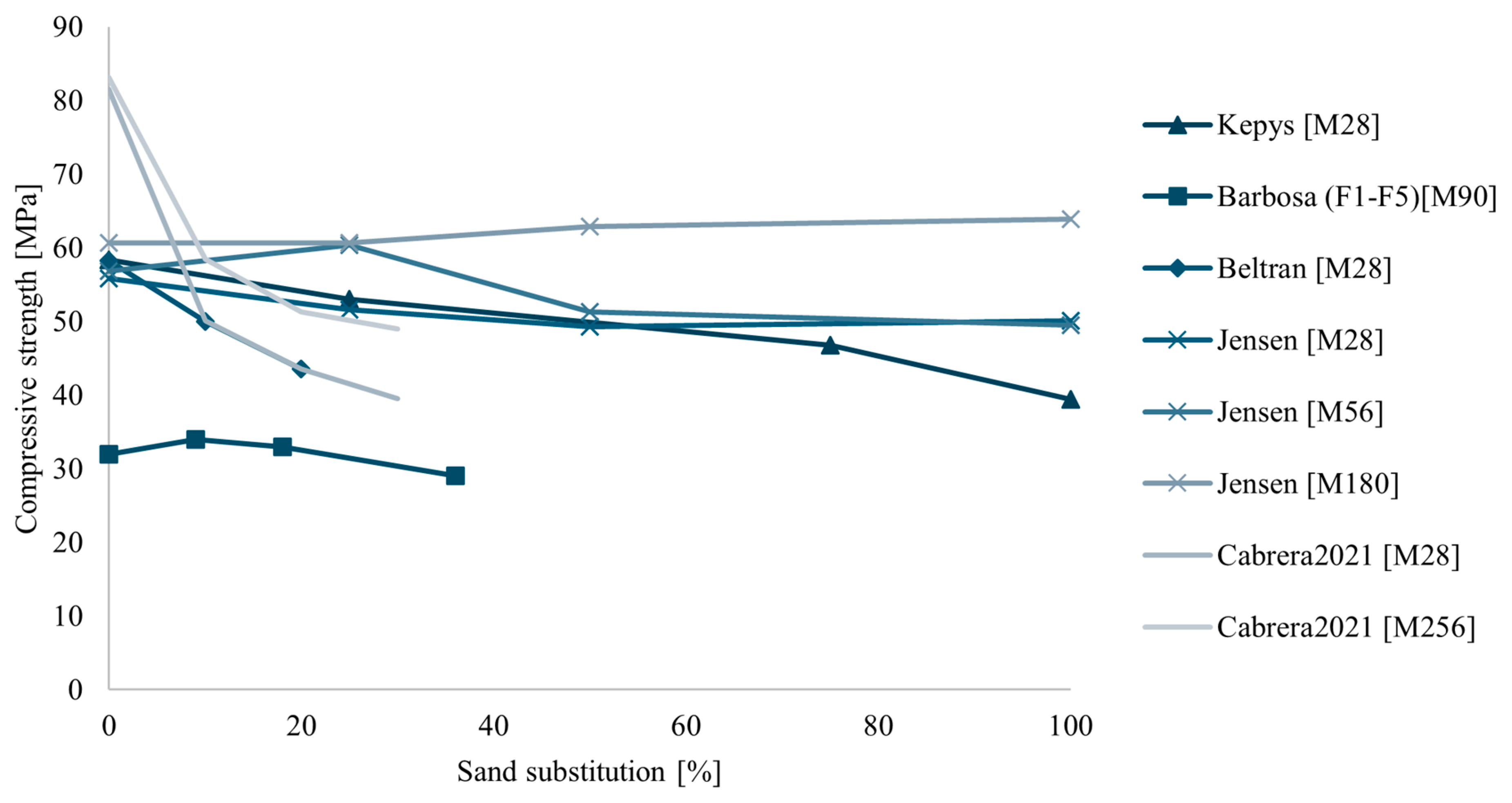 Recycling 10 00073 g004