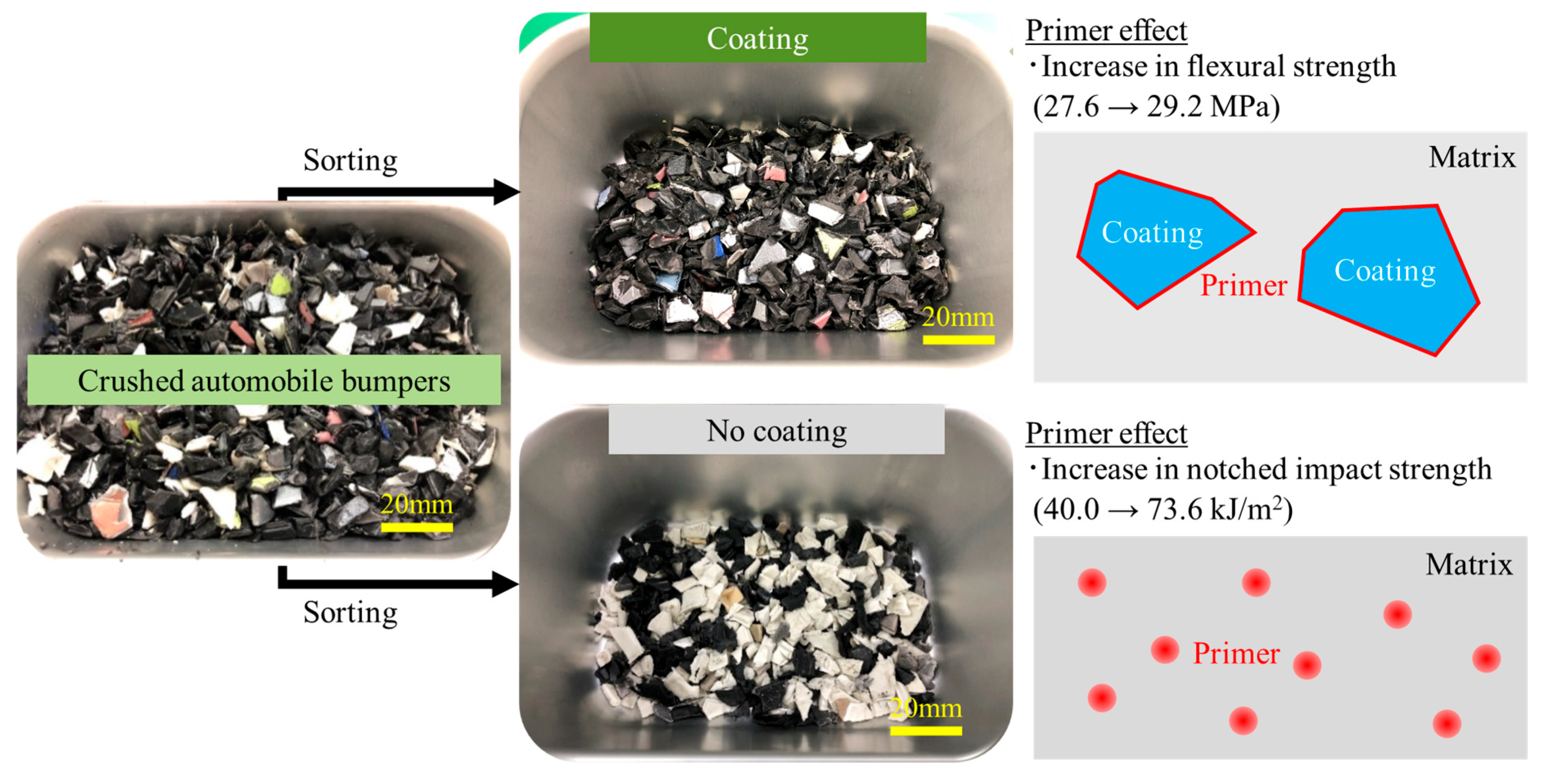 Recycling 10 00074 g011