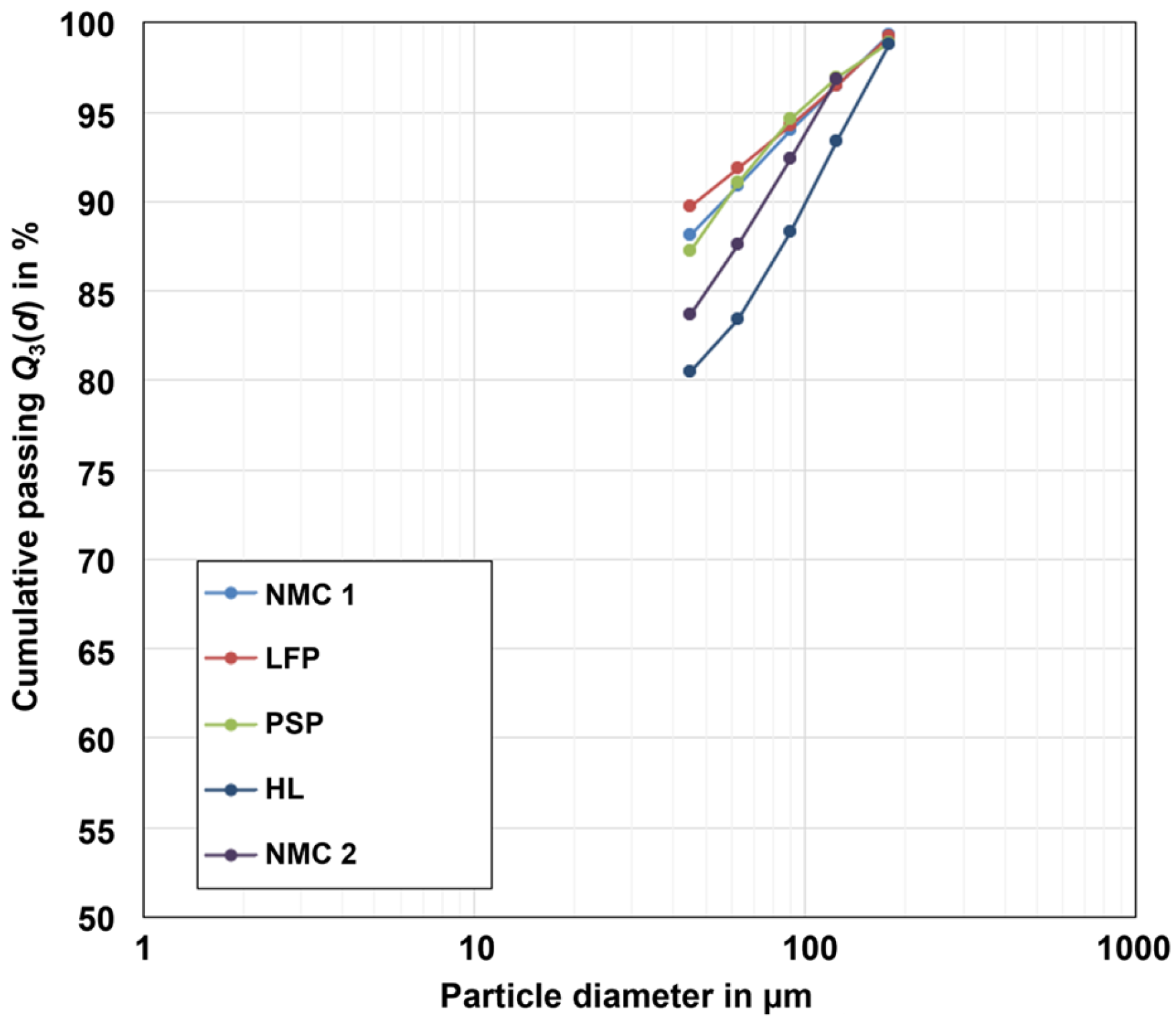 Recycling 10 00075 g001