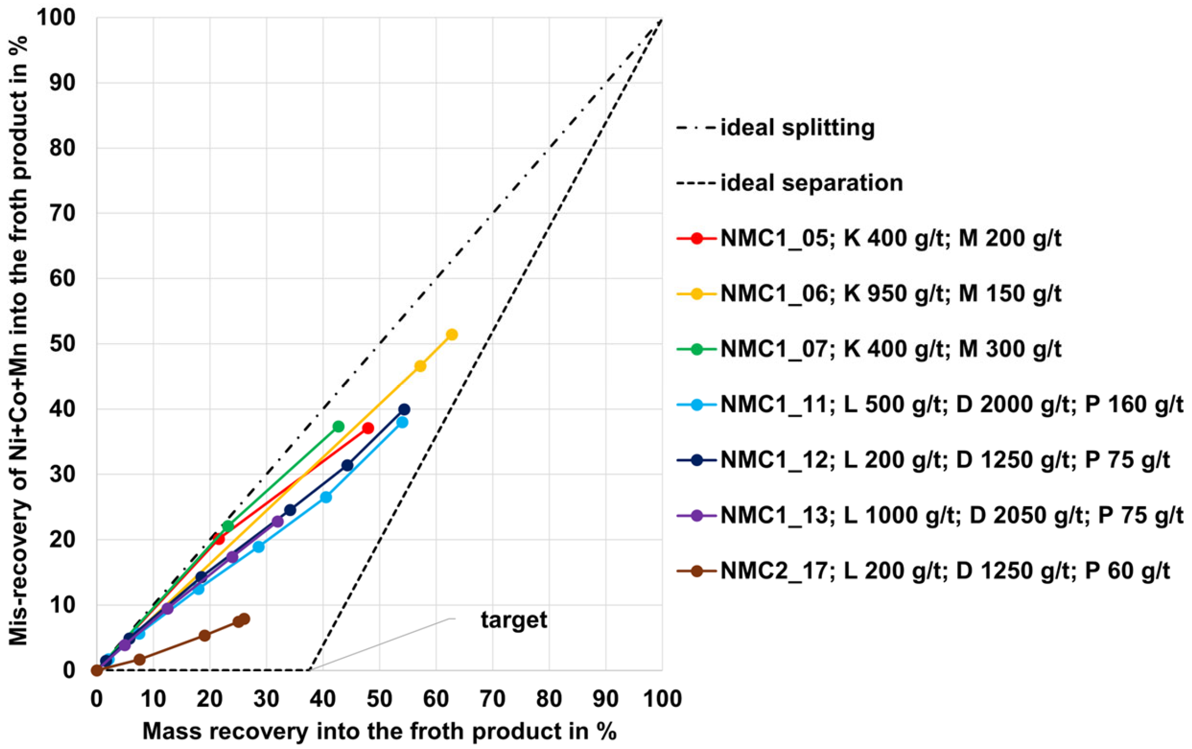 Recycling 10 00075 g004