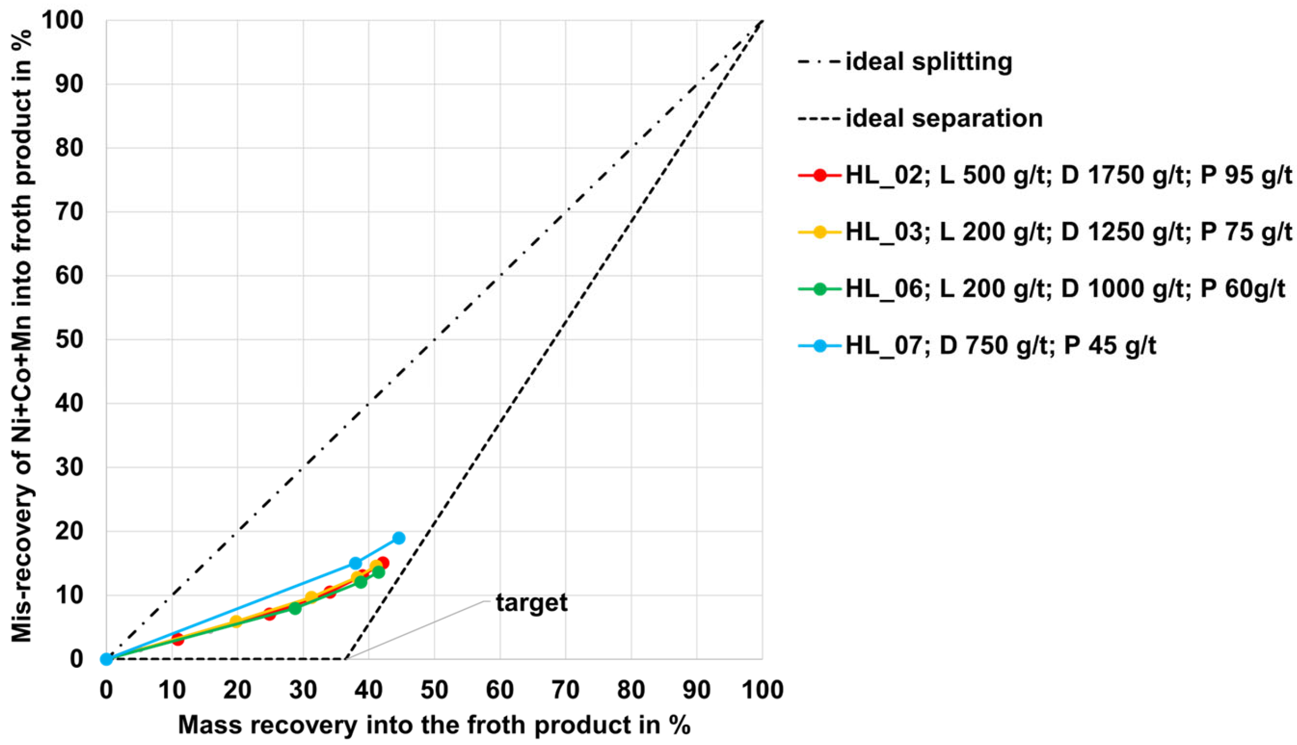 Recycling 10 00075 g006