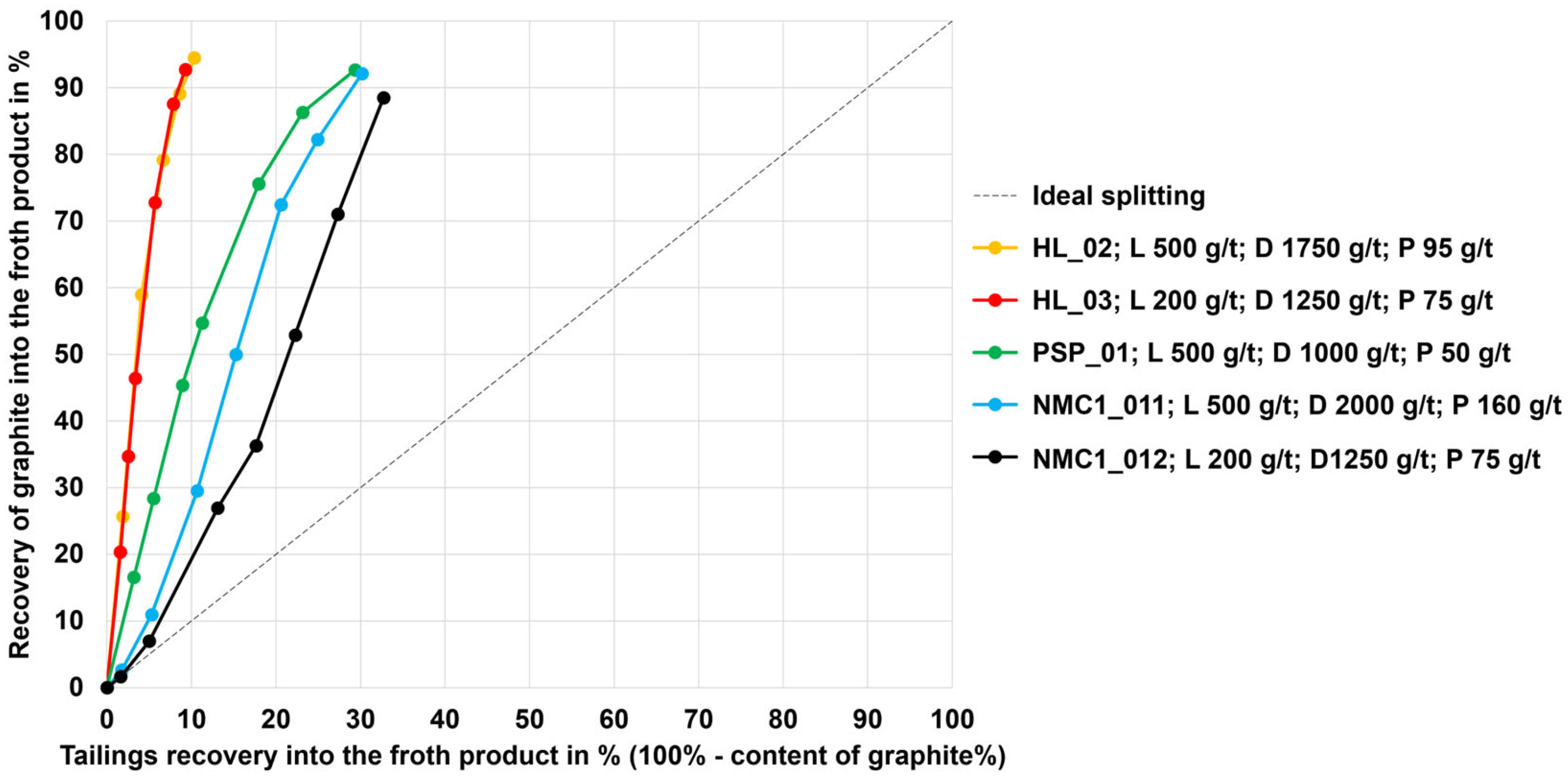 Recycling 10 00075 g009