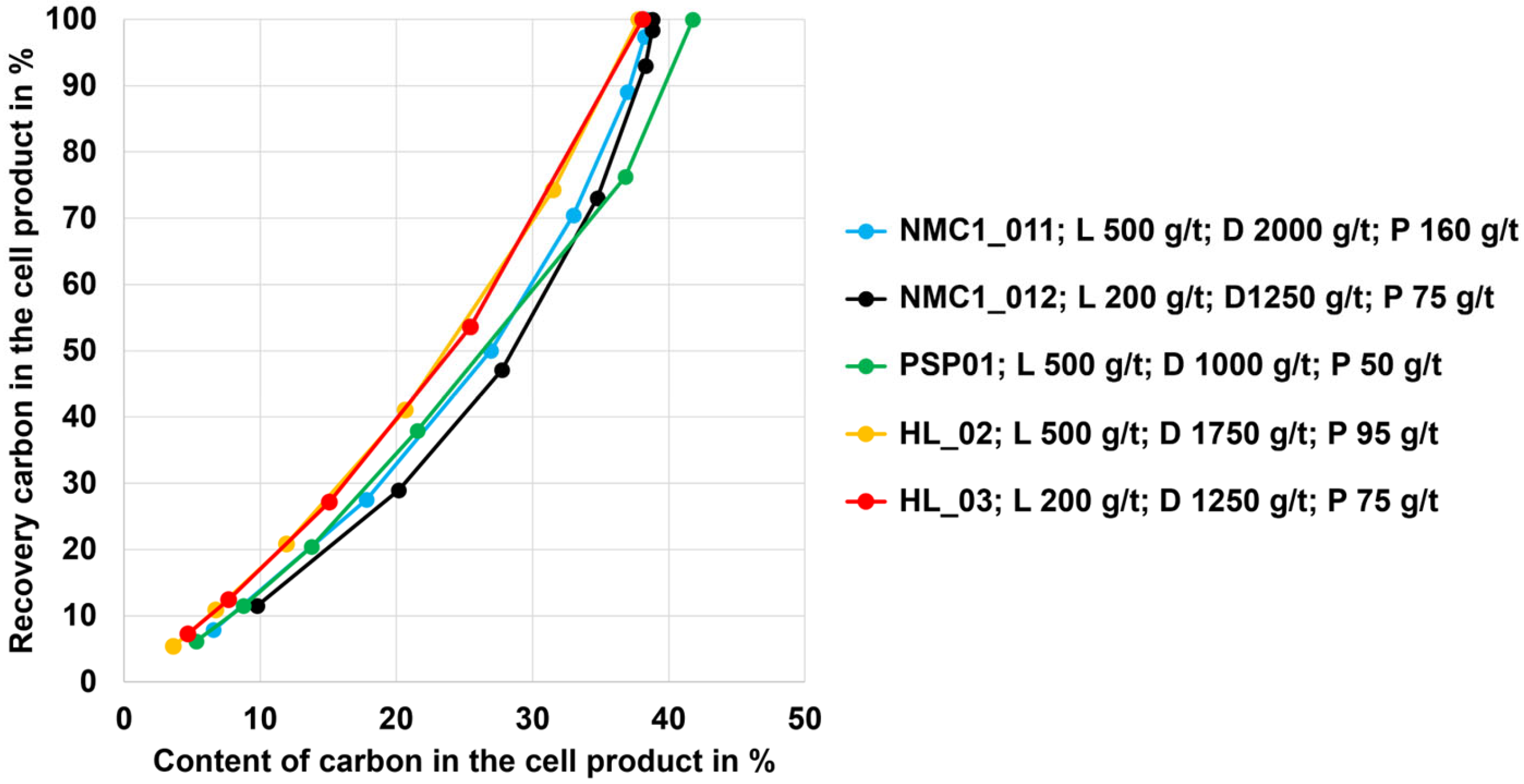 Recycling 10 00075 g011