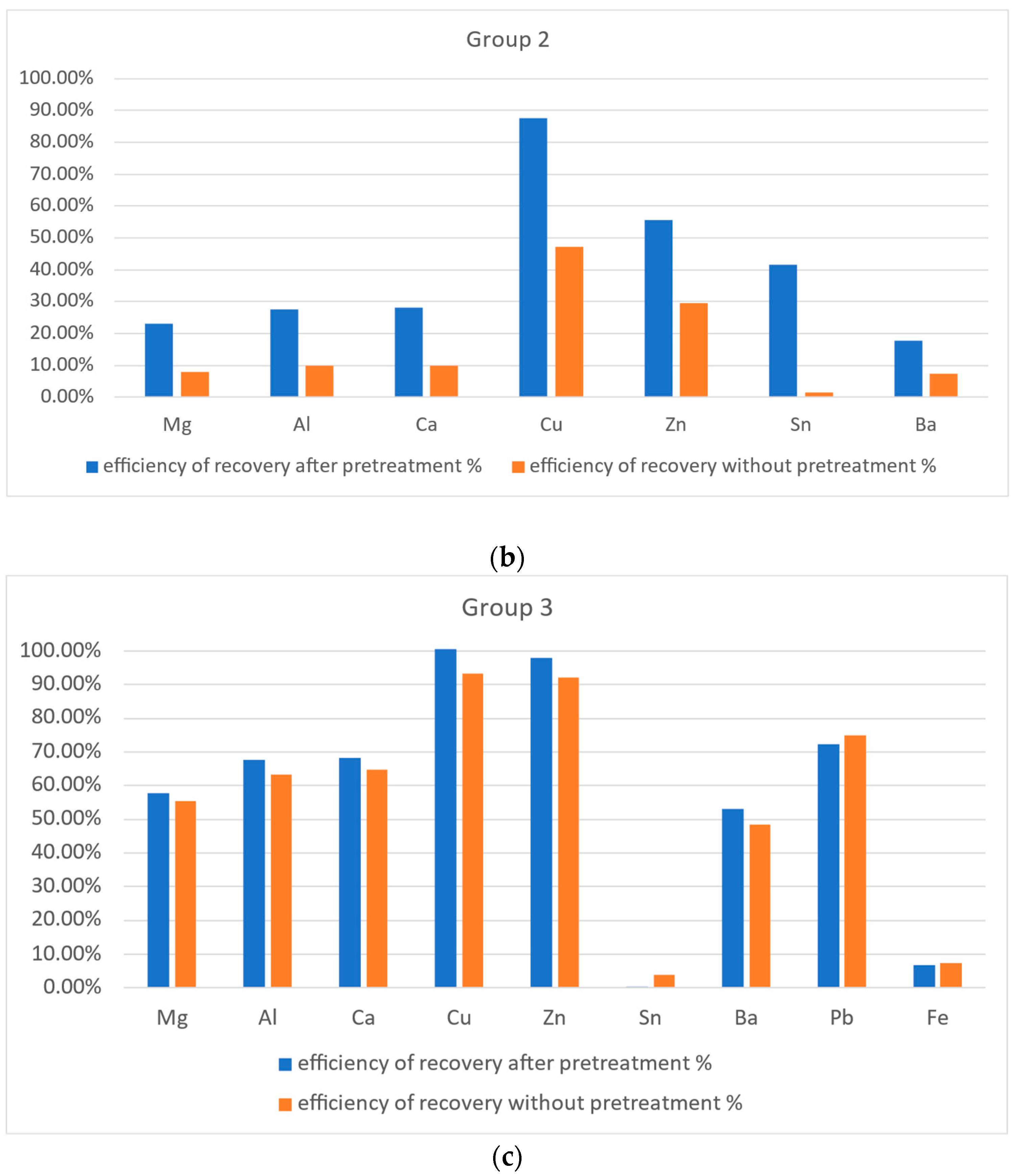 Recycling 10 00080 g003b