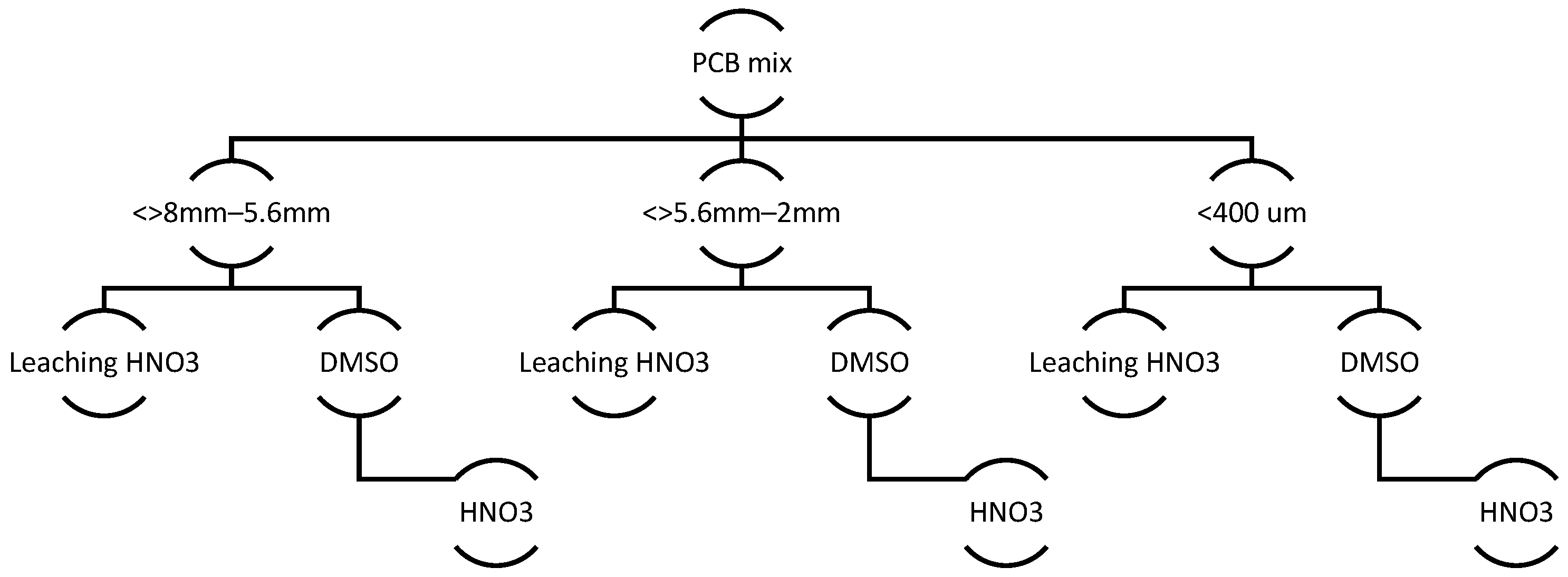 Recycling 10 00080 g006
