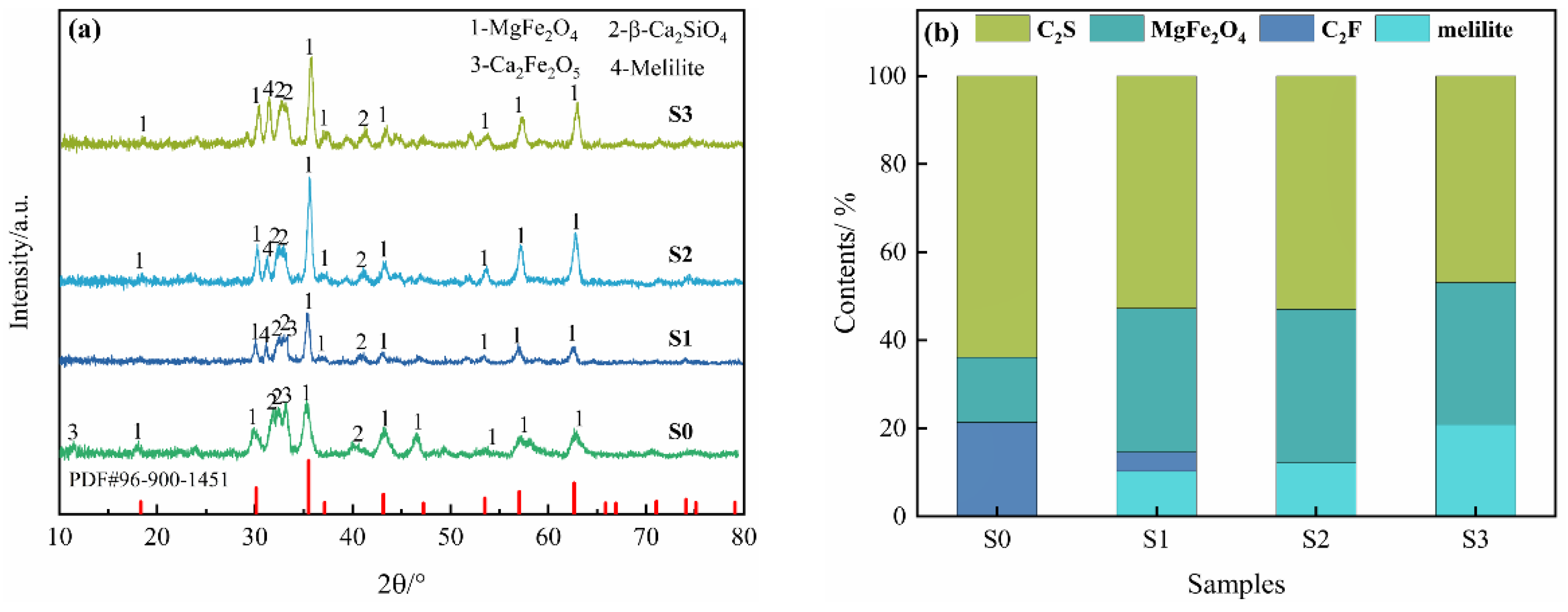 Recycling 10 00081 g001