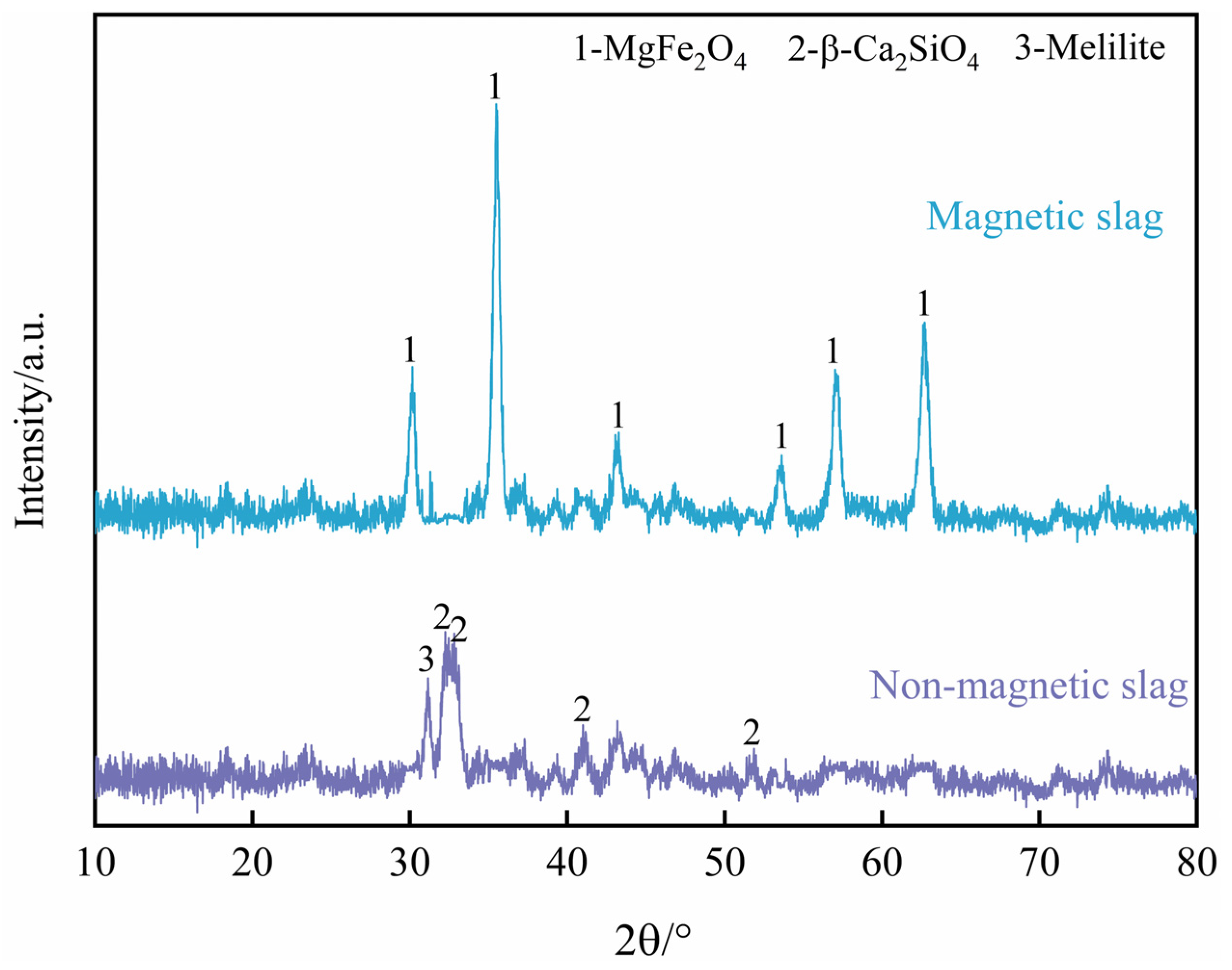 Recycling 10 00081 g010