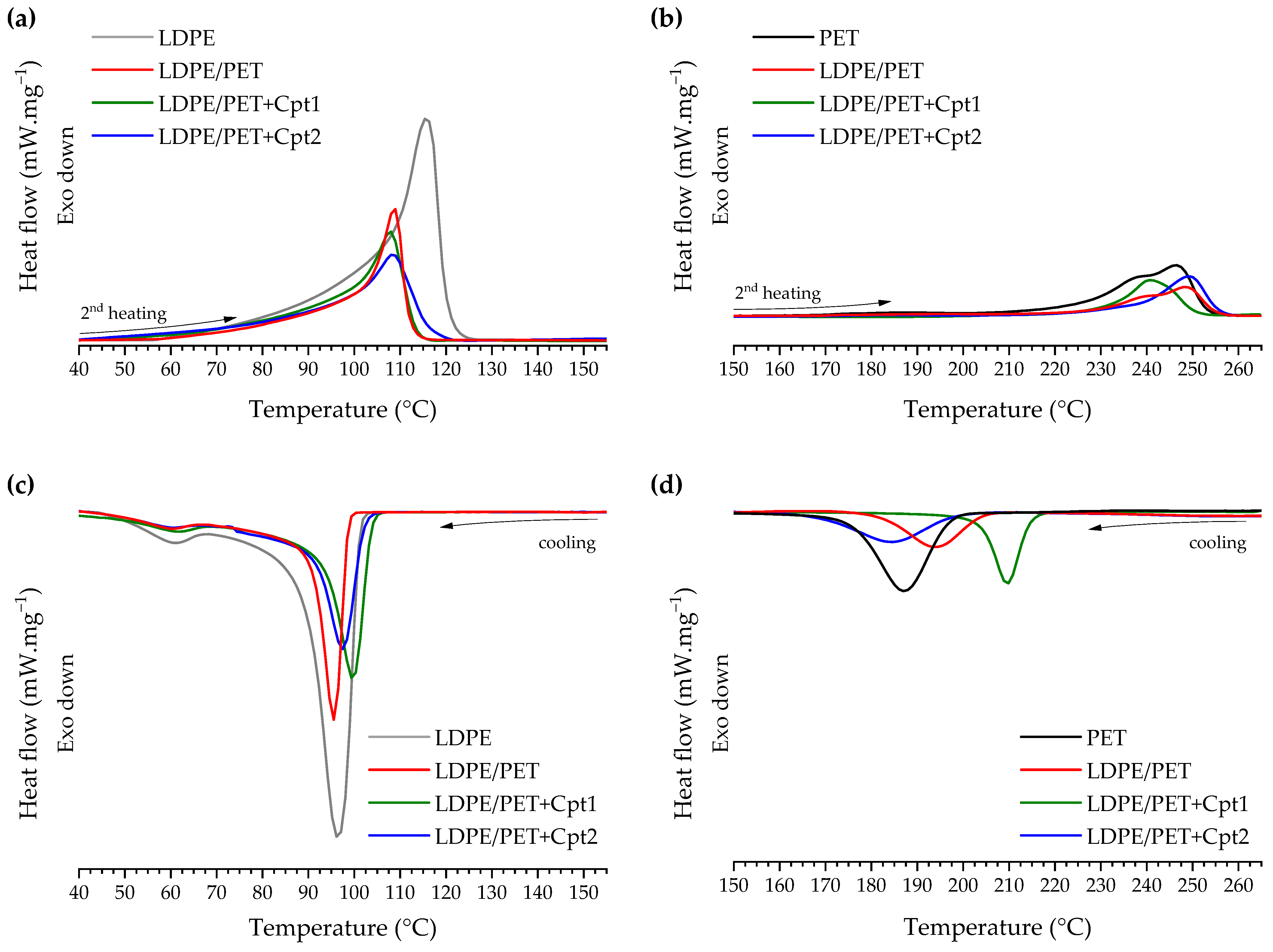 Recycling 10 00082 g004