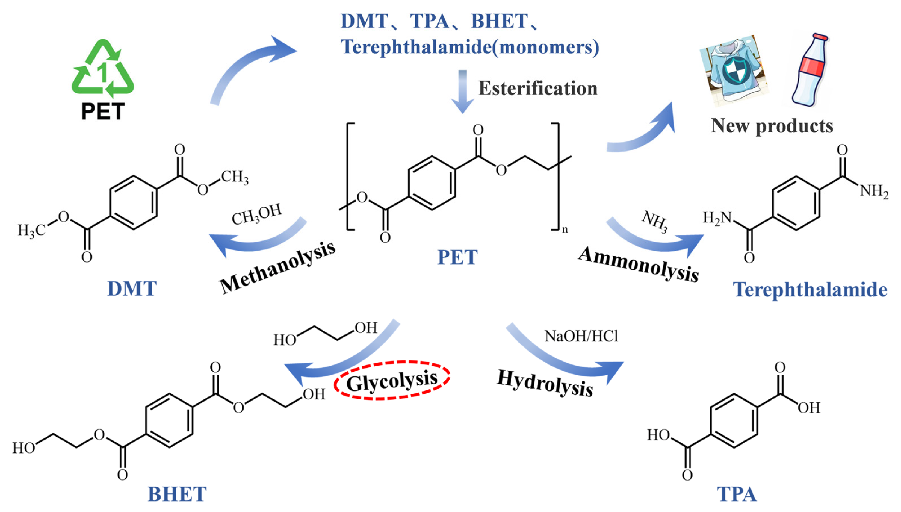 Recycling 10 00085 g001