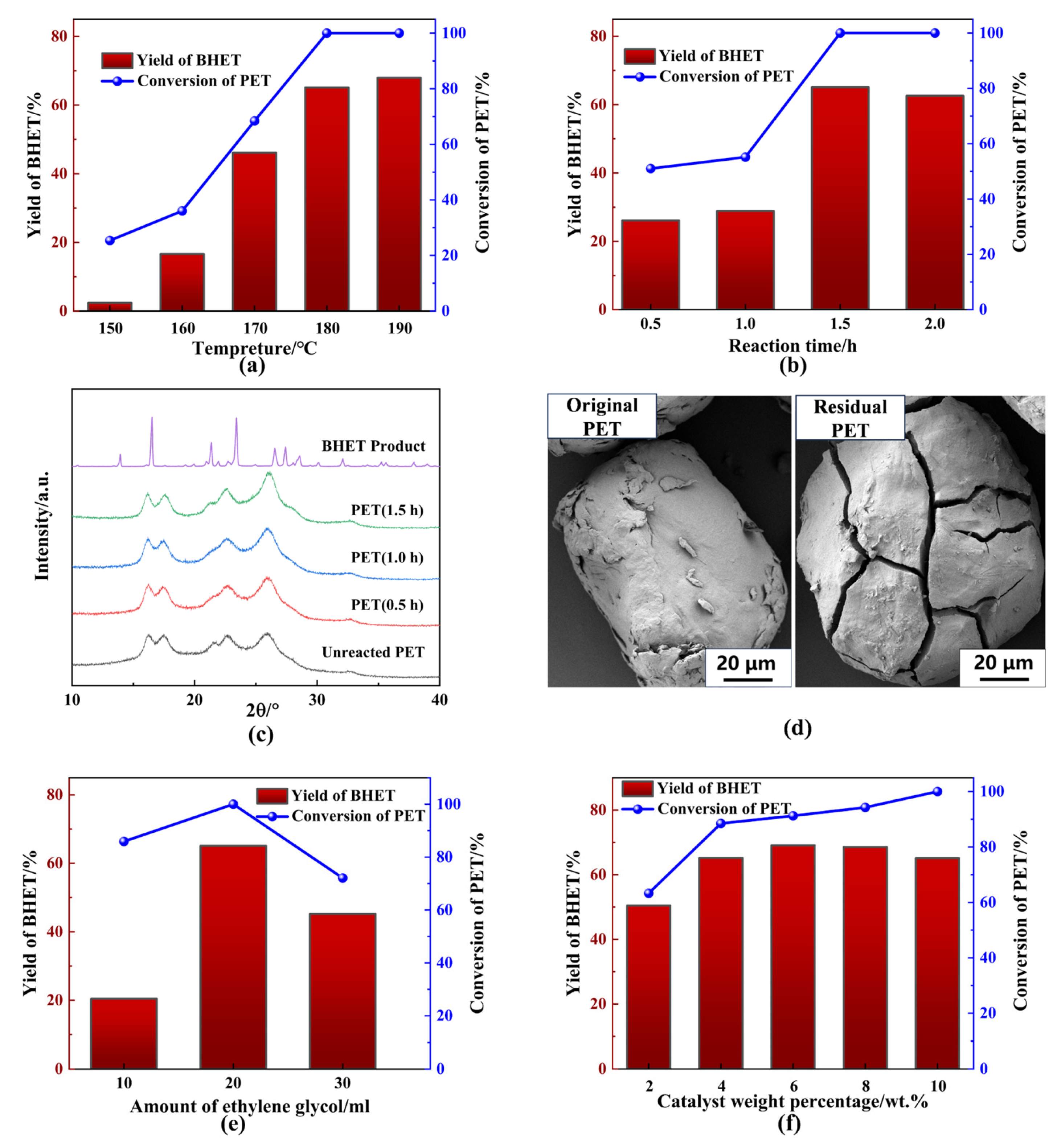 Recycling 10 00085 g004
