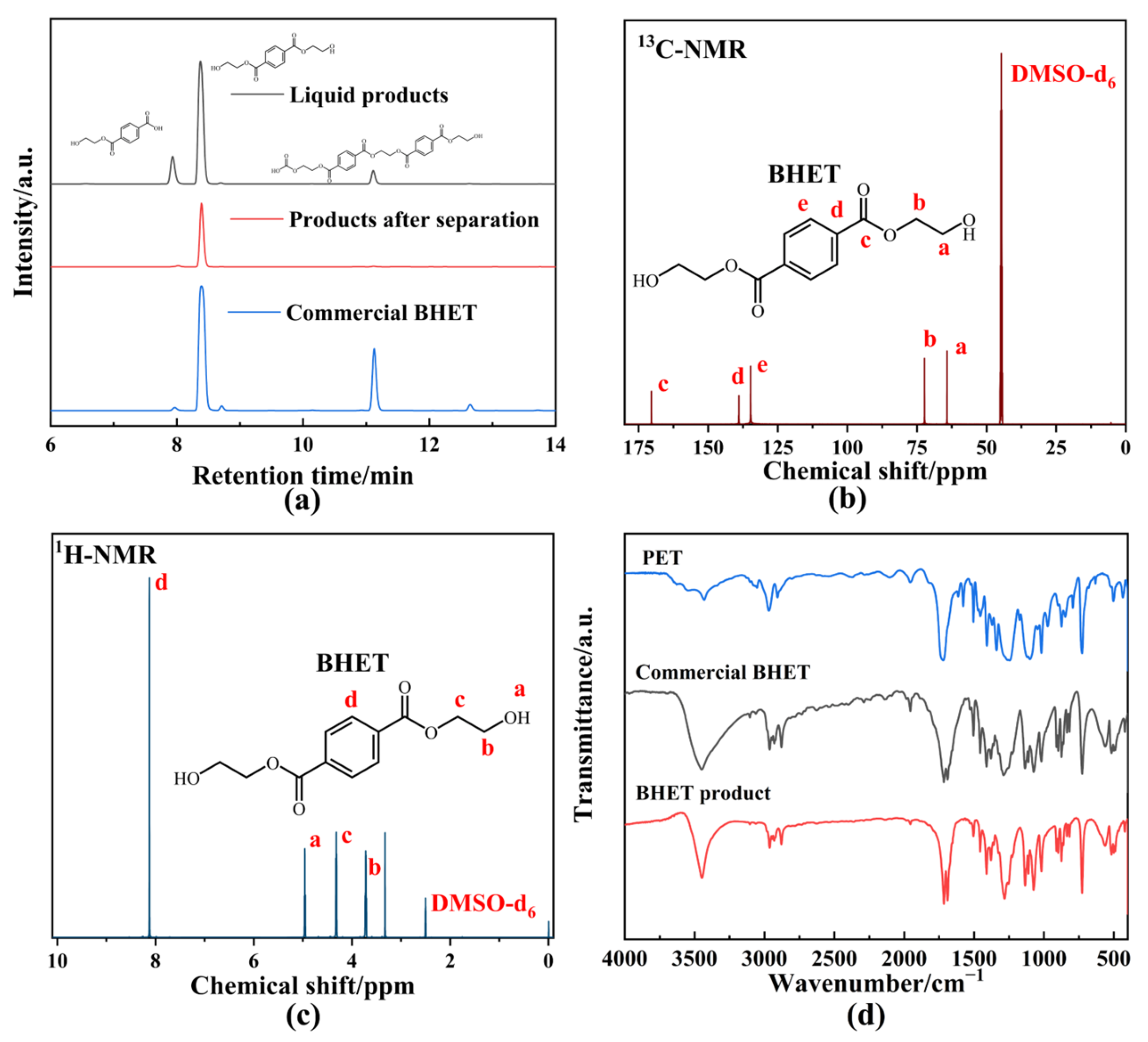 Recycling 10 00085 g005