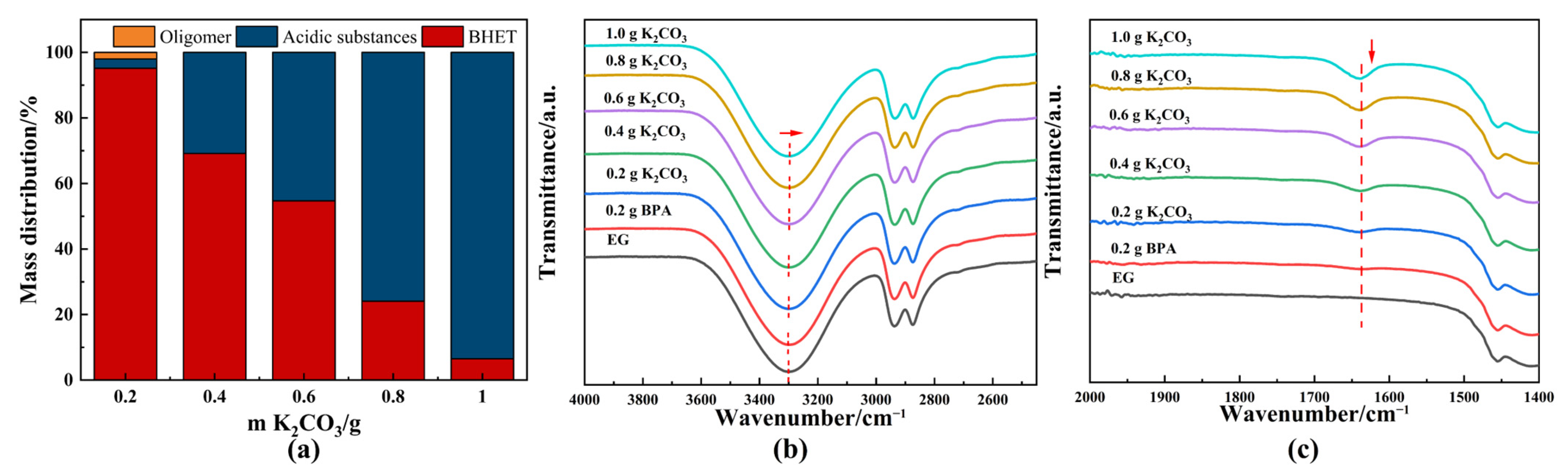 Recycling 10 00085 g006