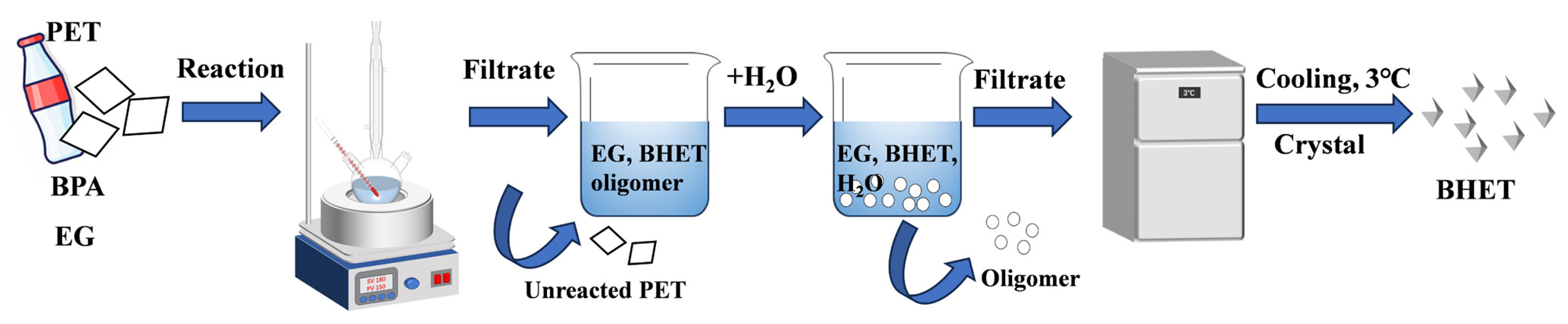 Recycling 10 00085 sch001