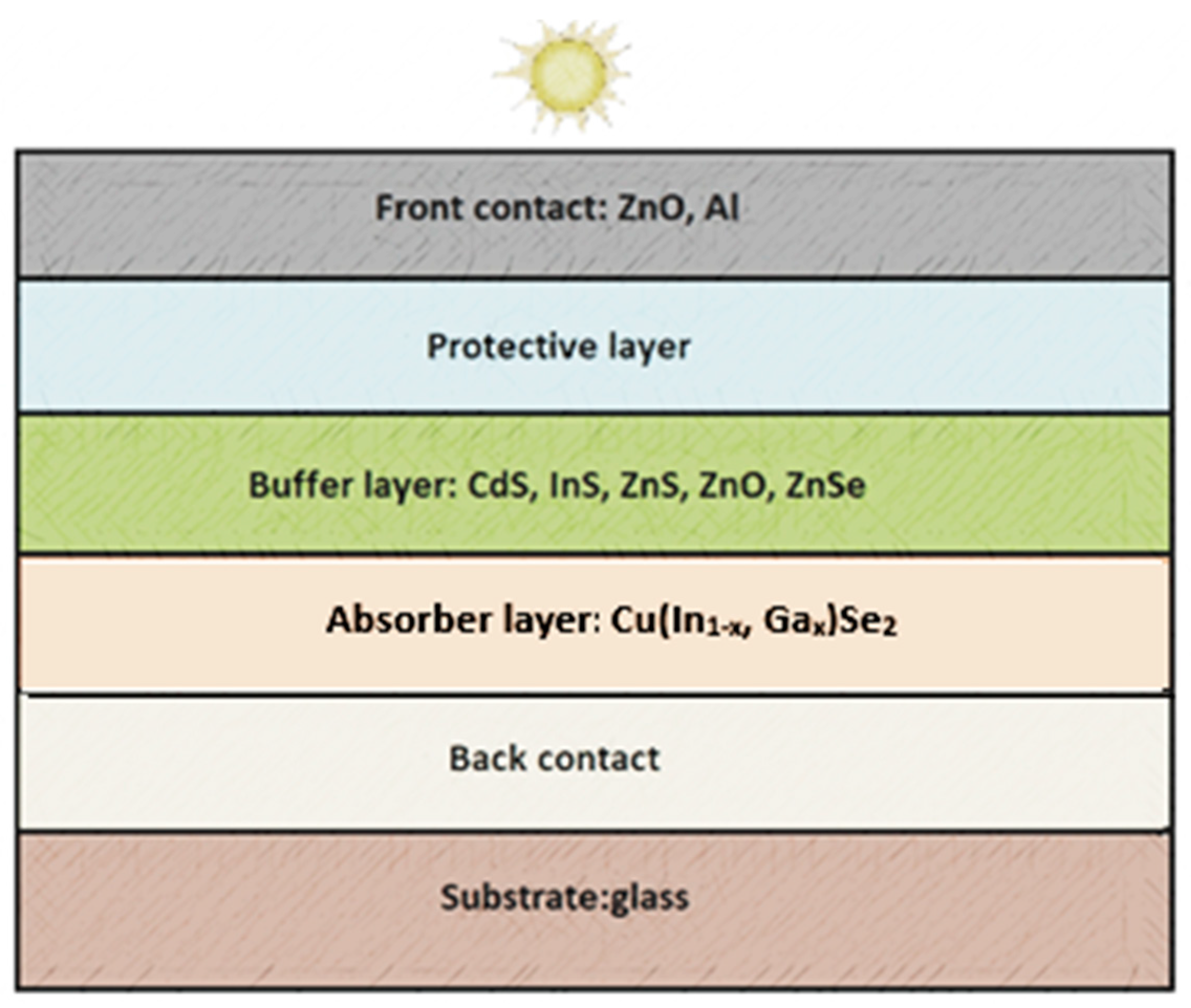 Recycling 10 00086 g001