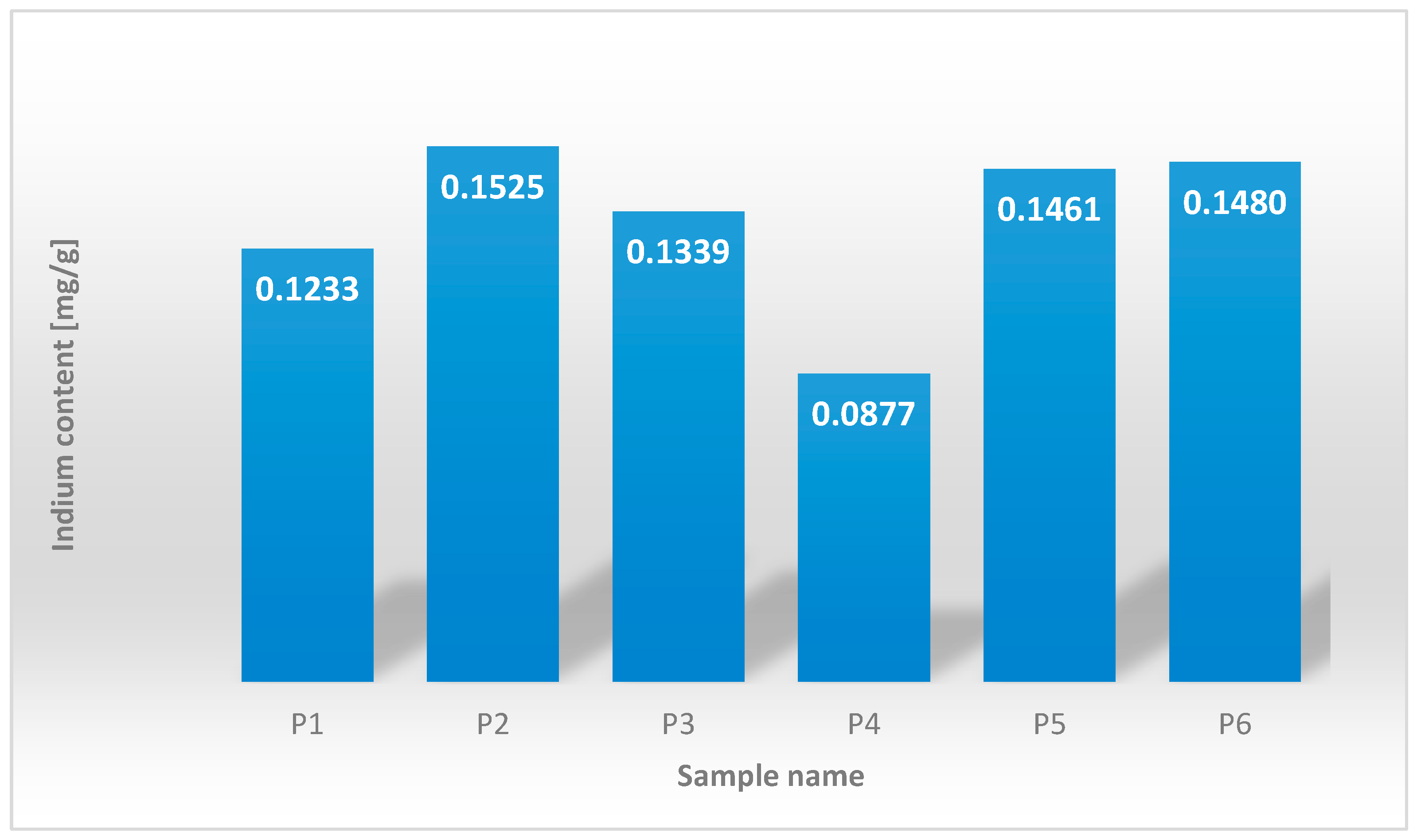 Recycling 10 00086 g006