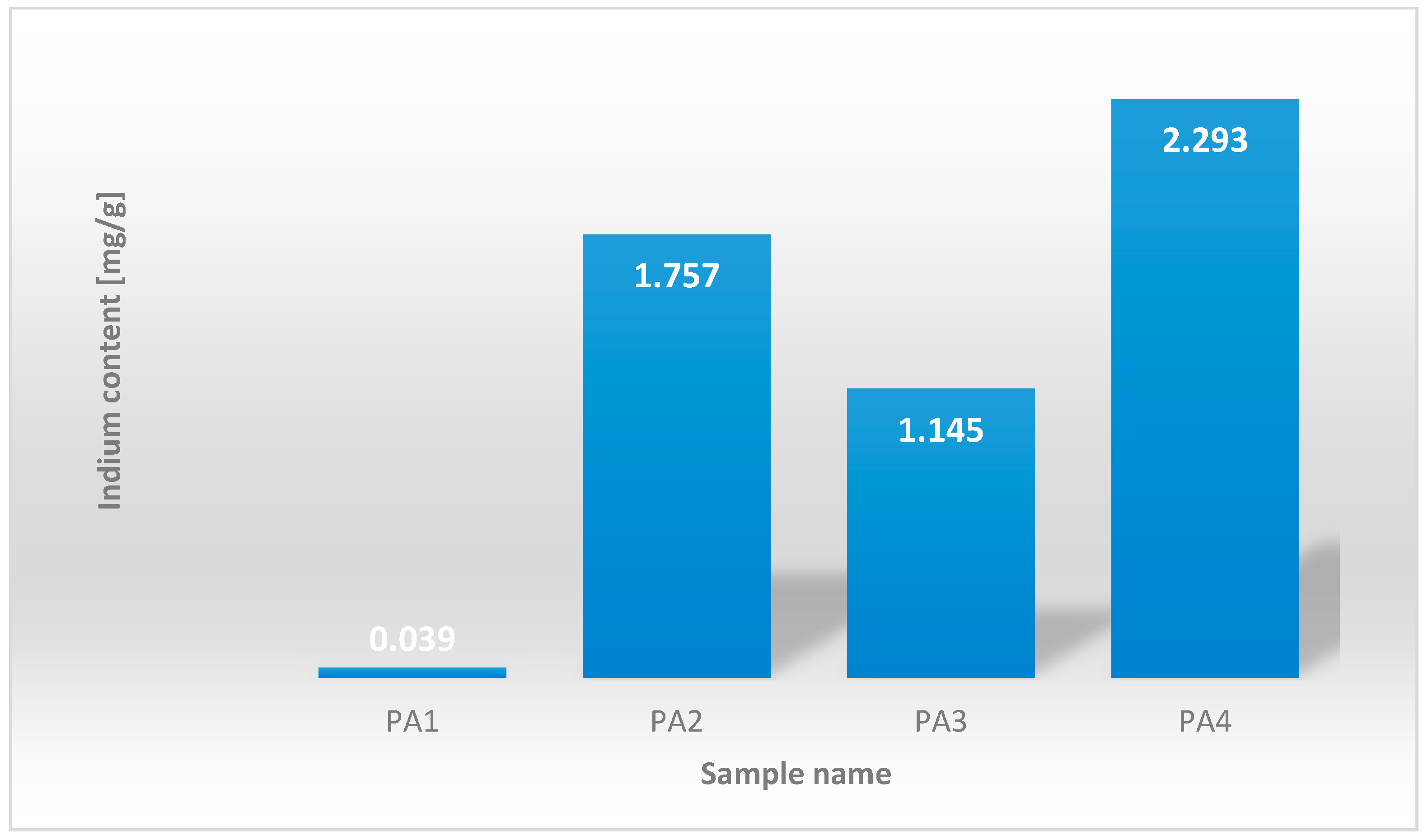Recycling 10 00086 g013