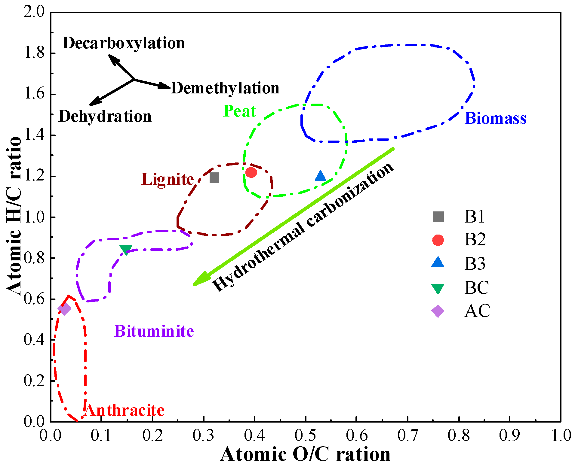 Recycling 10 00089 g001