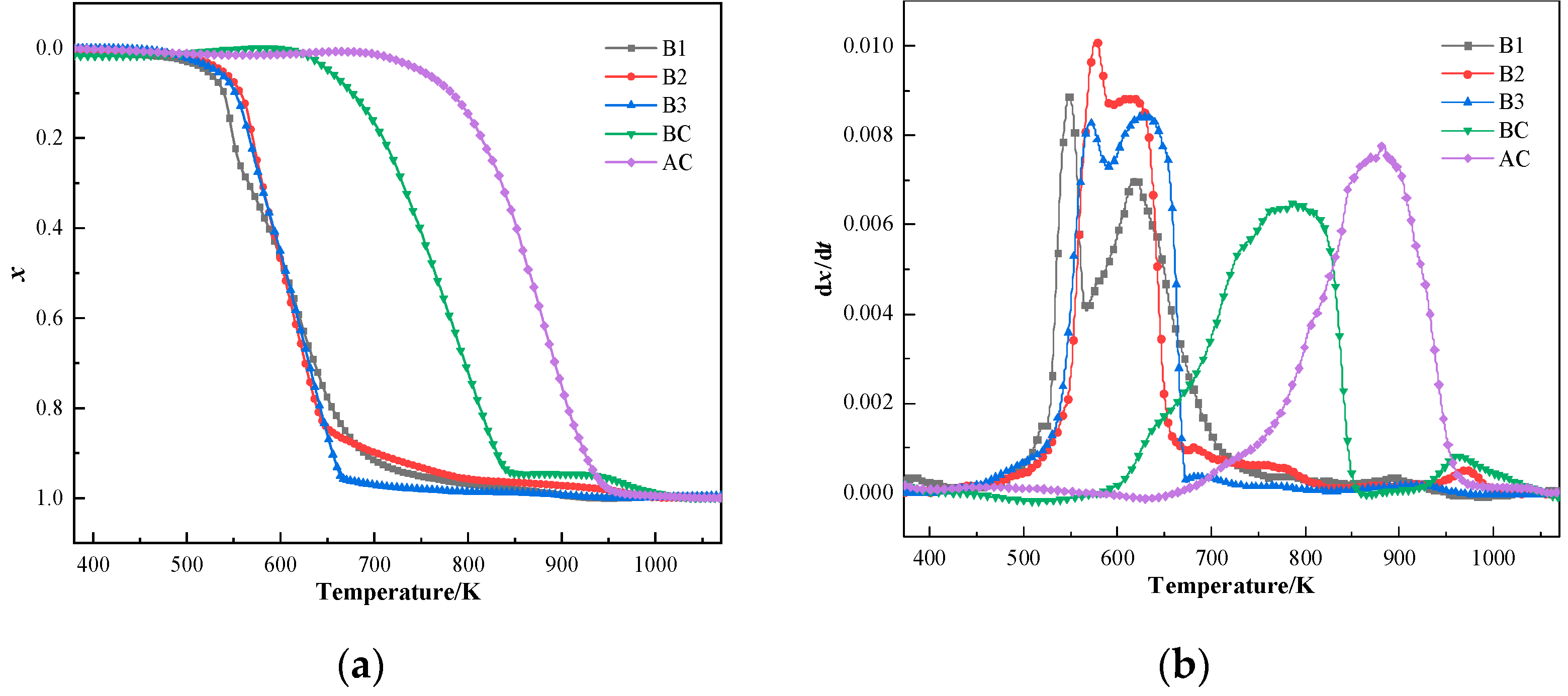 Recycling 10 00089 g005