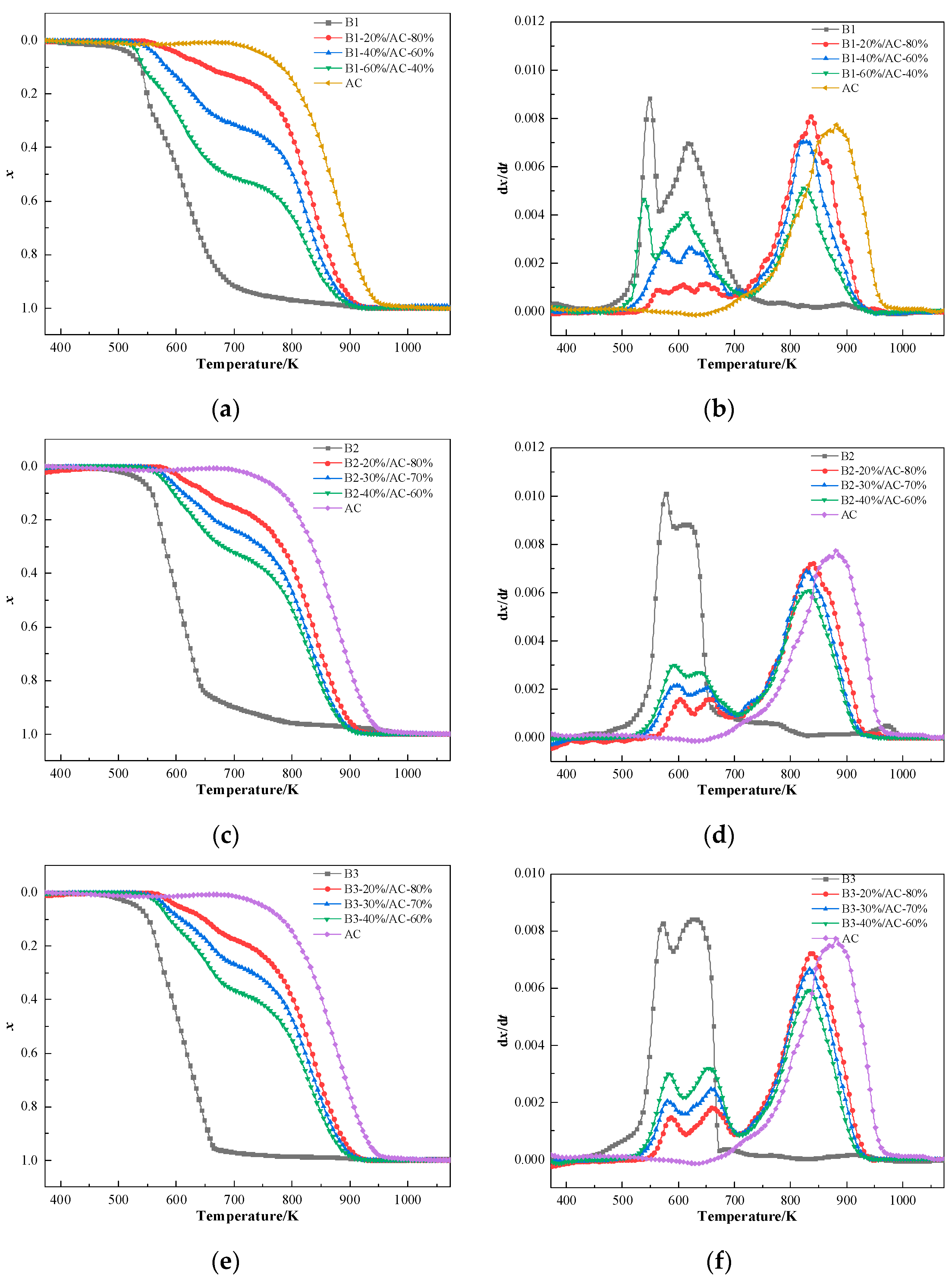 Recycling 10 00089 g007