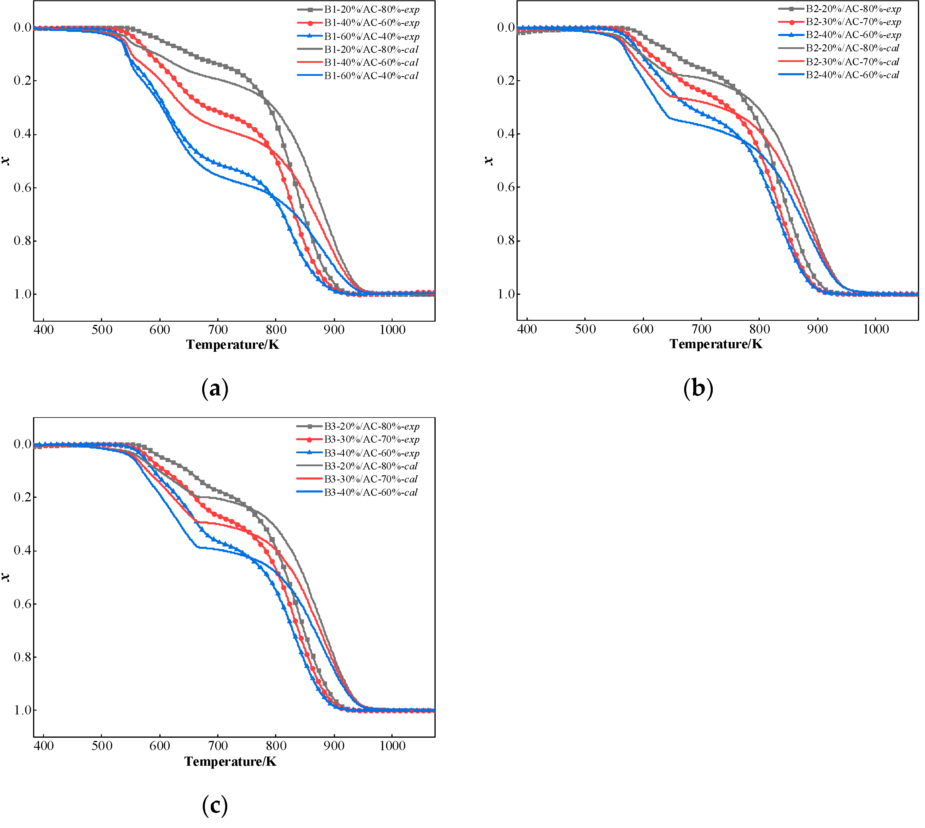 Recycling 10 00089 g008