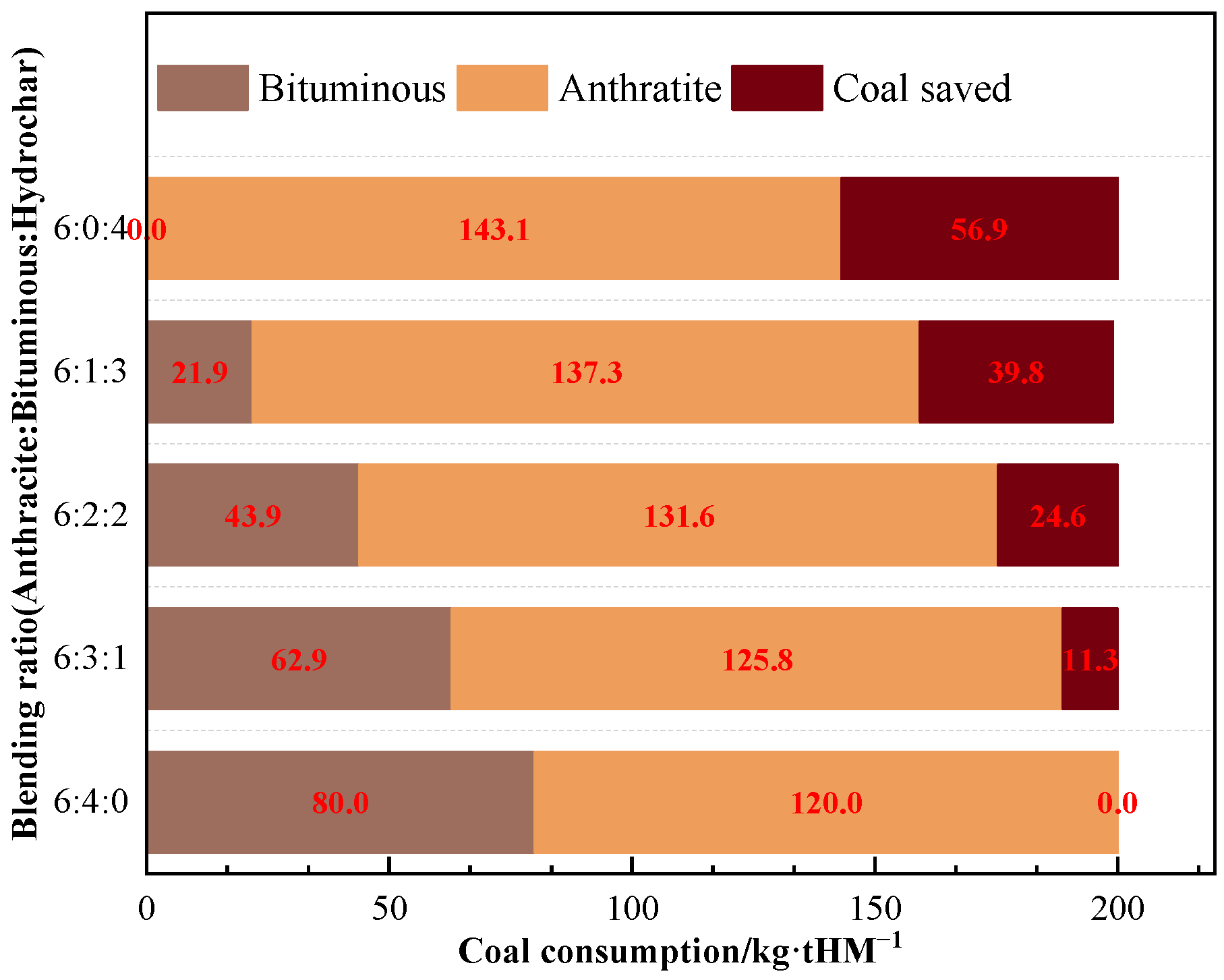 Recycling 10 00089 g010
