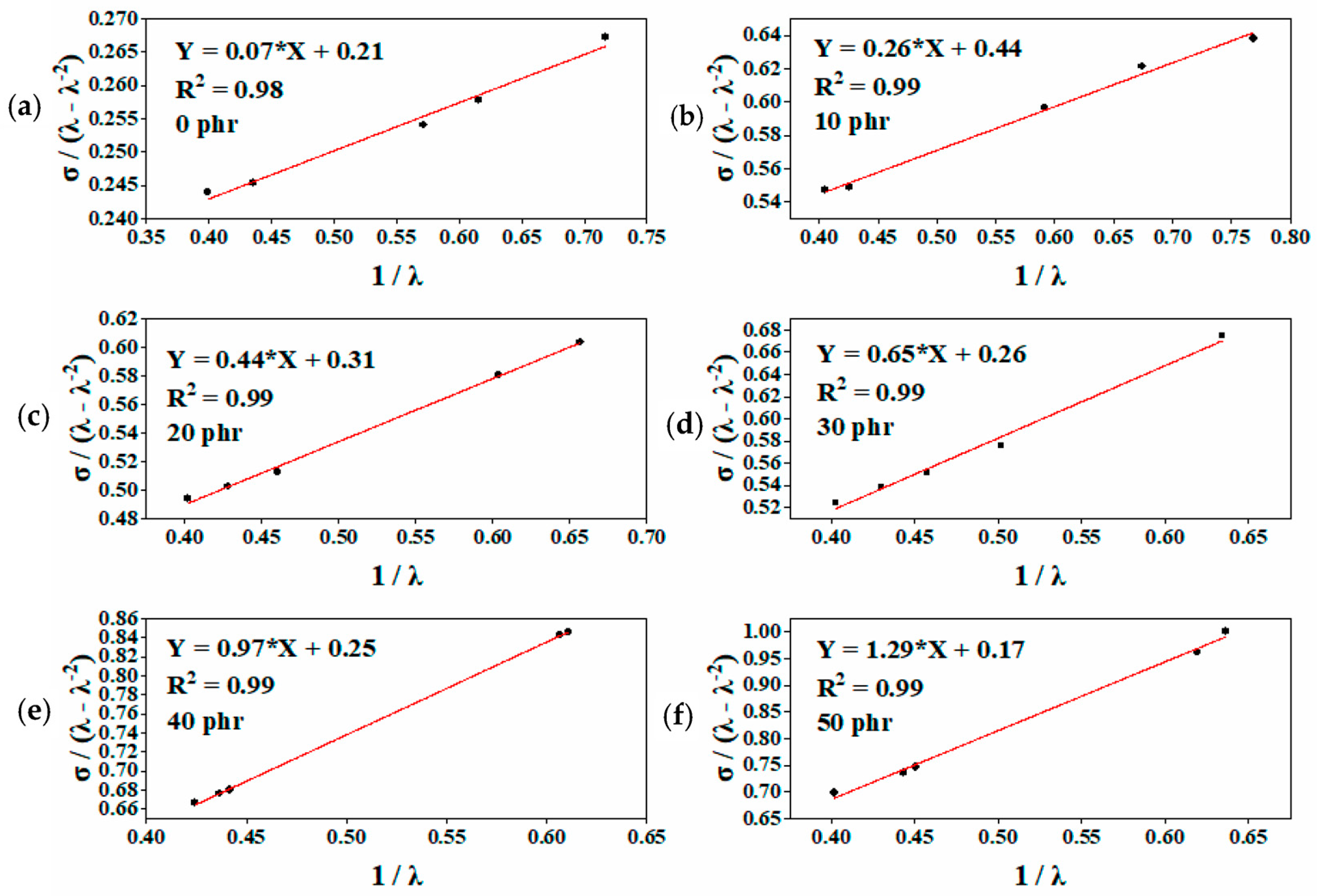 Recycling 10 00090 g006