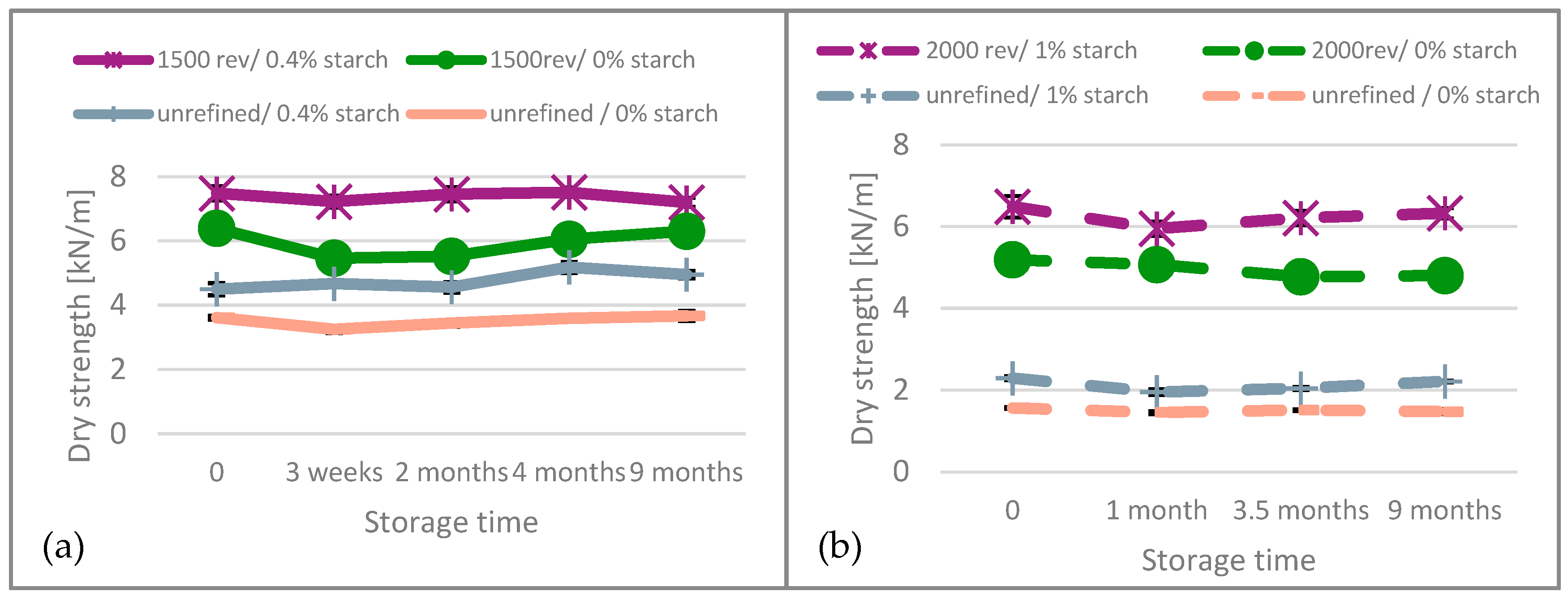Recycling 10 00092 g006