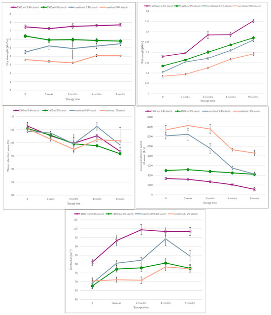 Recycling 10 00092 g0a2