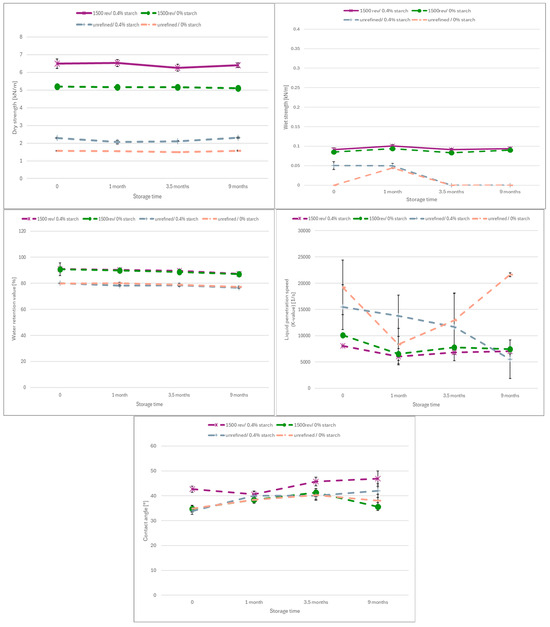 Recycling 10 00092 g0a3