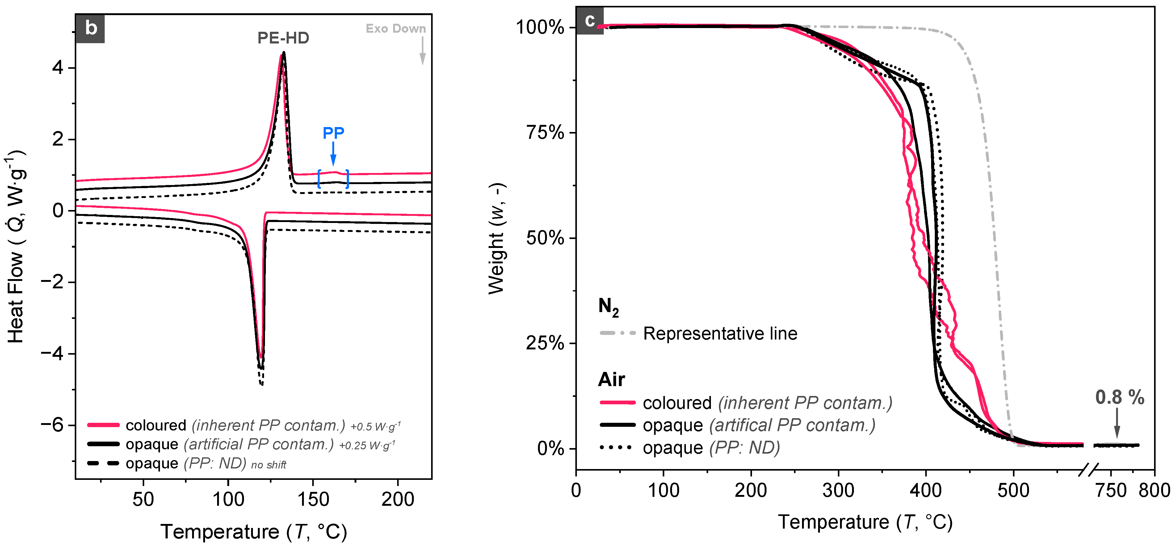 Recycling 10 00093 g002b