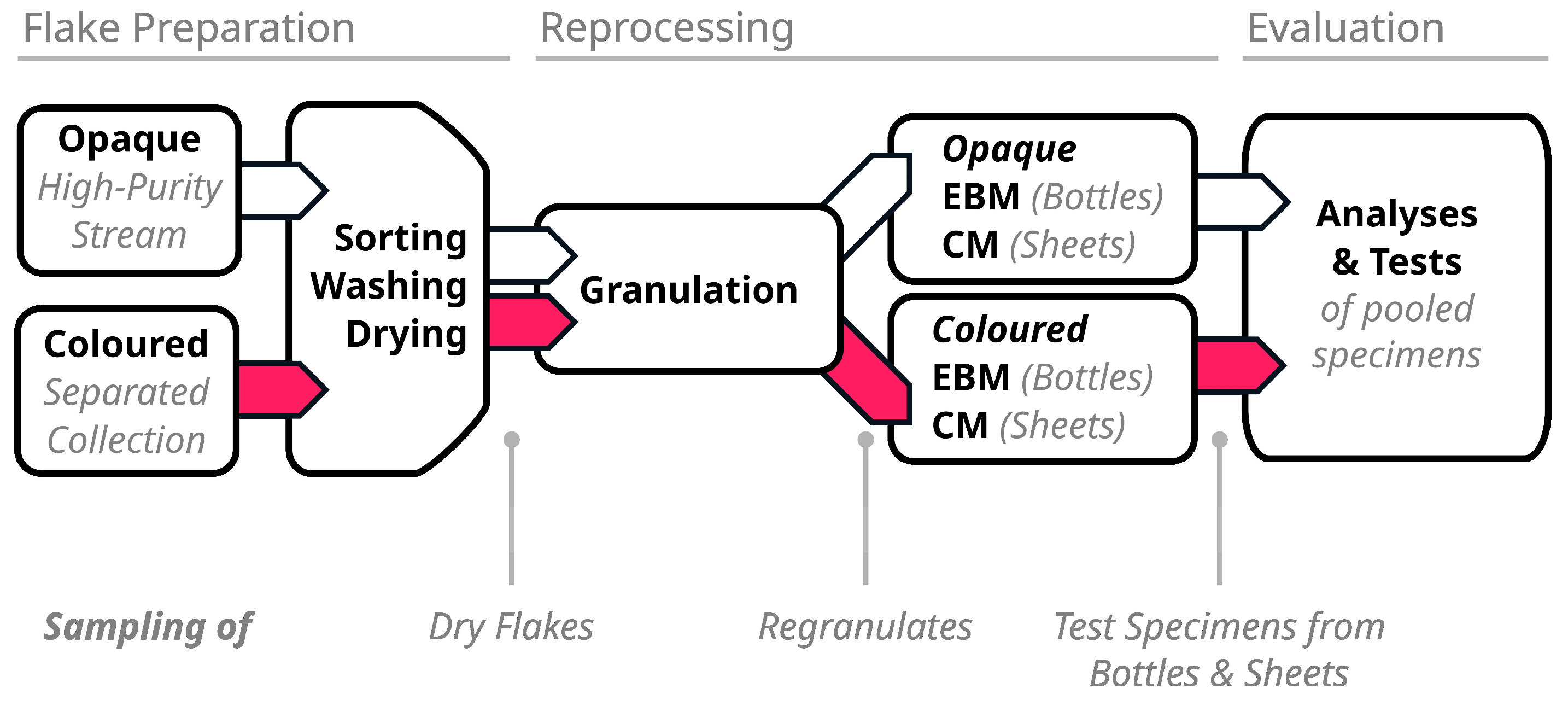 Recycling 10 00093 g011