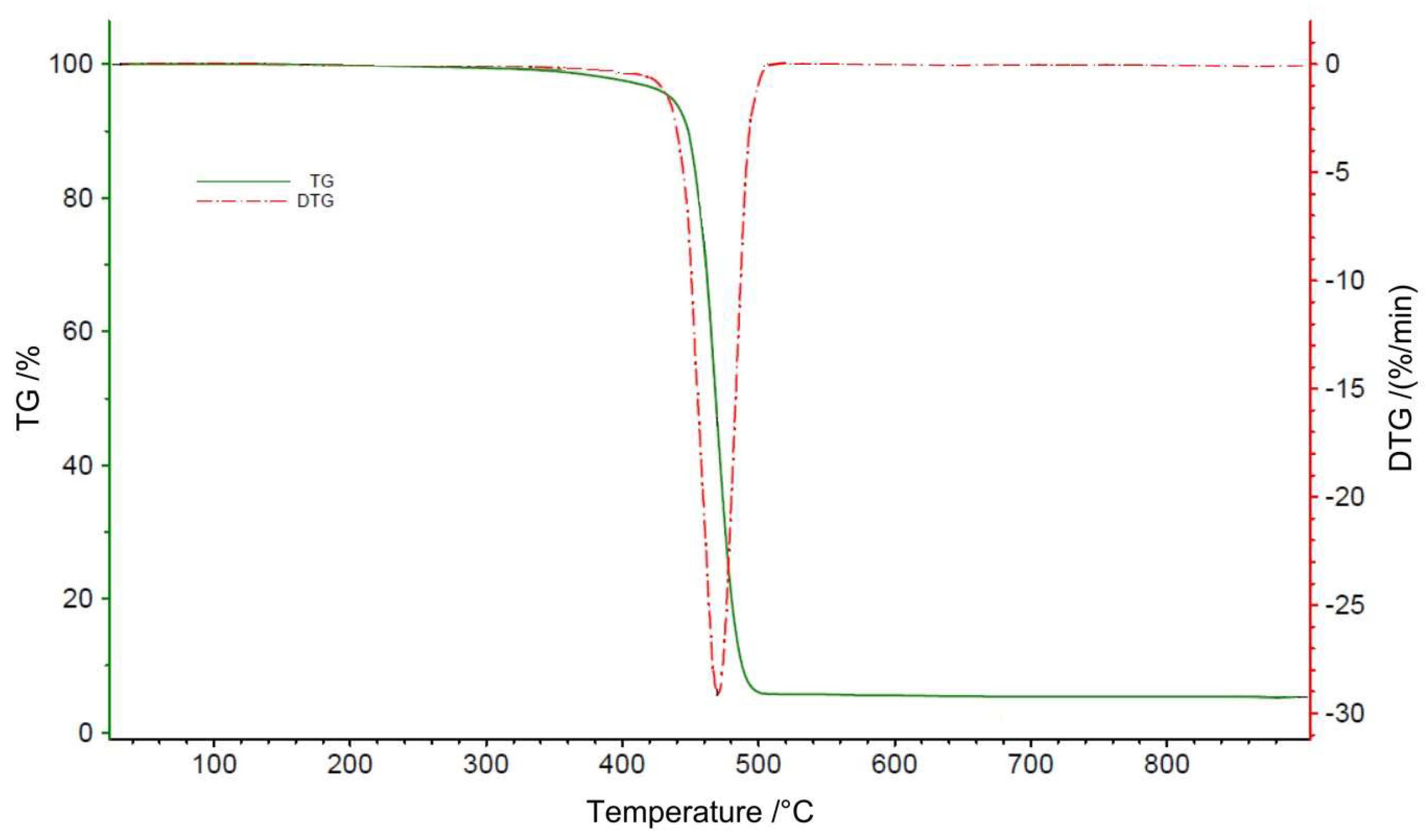 Recycling 10 00095 g005
