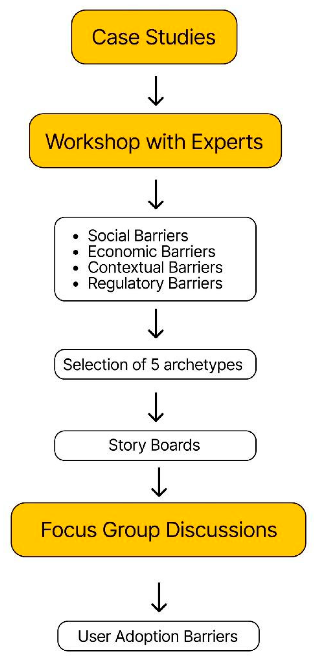 Recycling 10 00096 g001