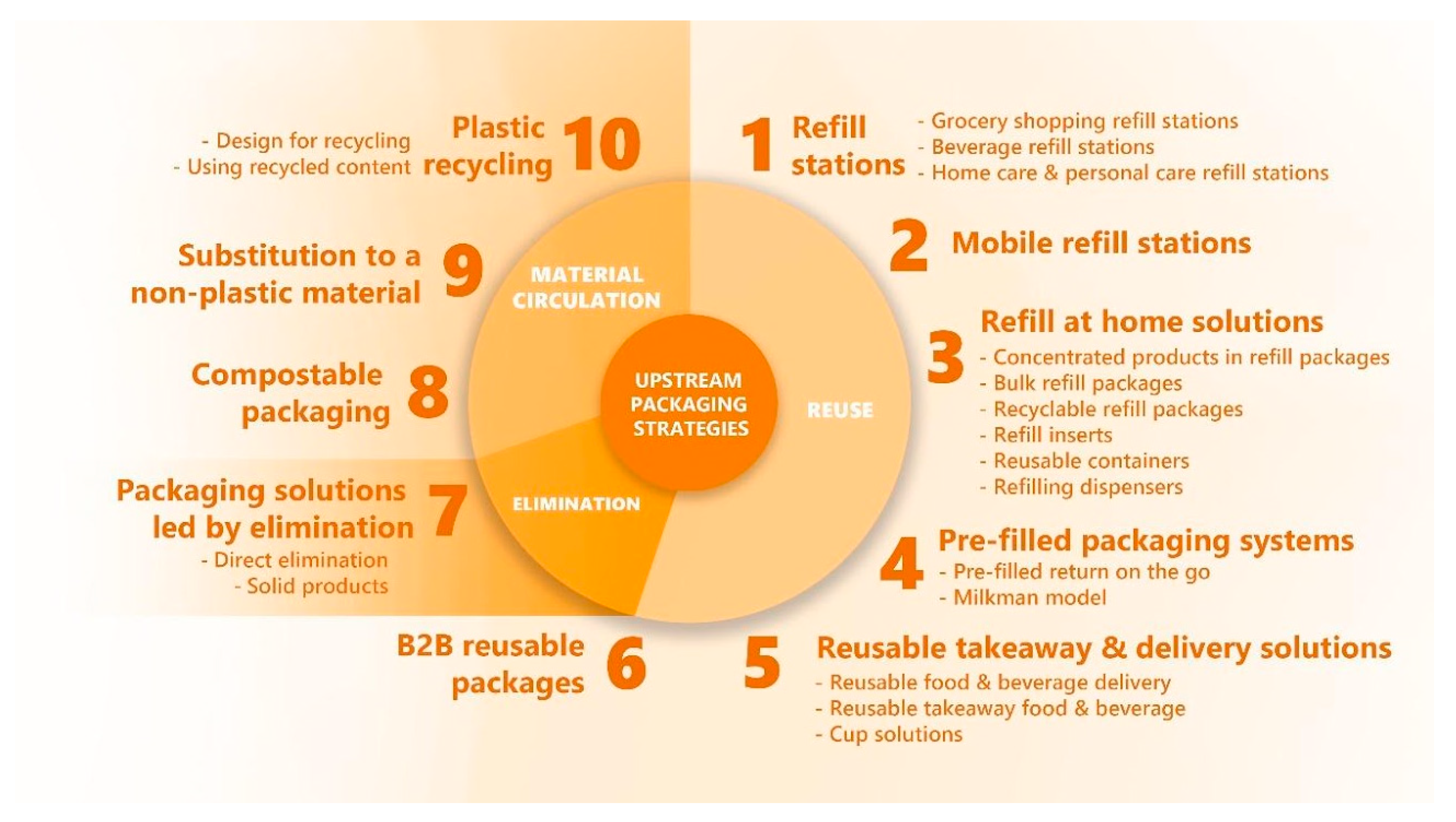 Recycling 10 00096 g002