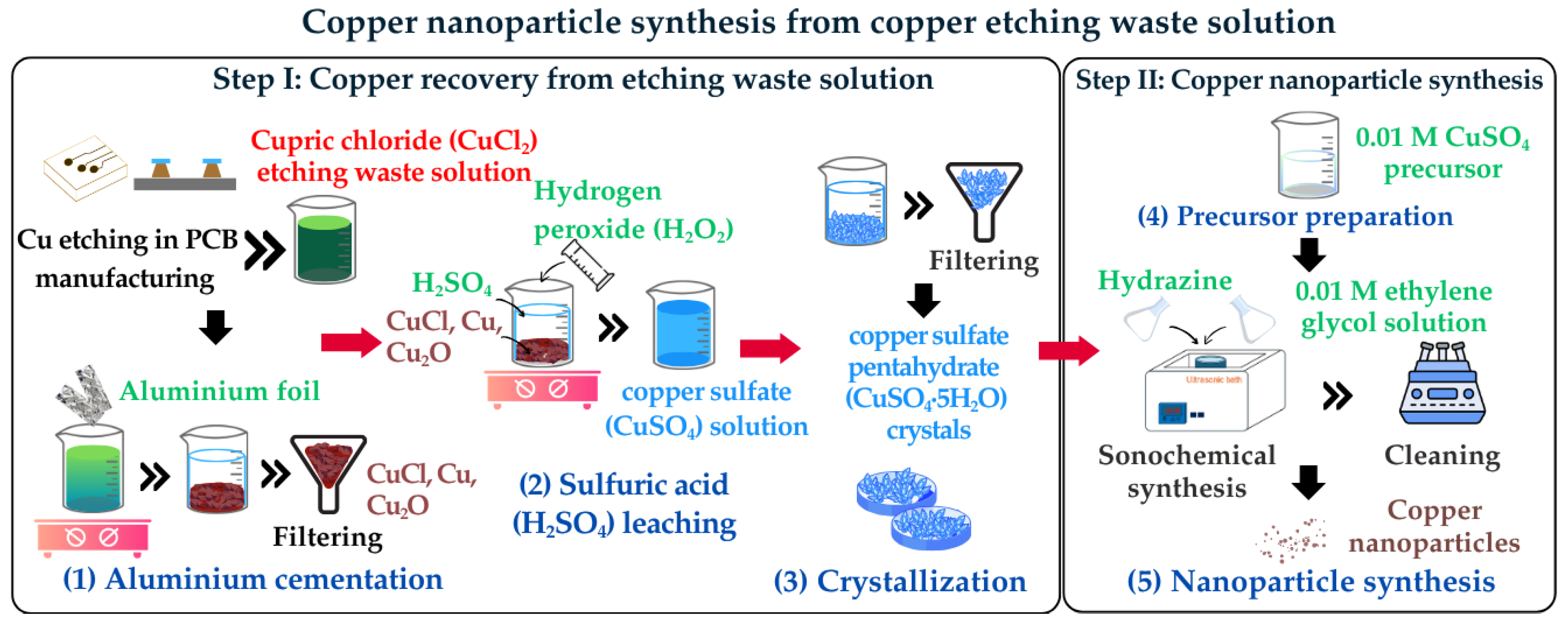Recycling 10 00097 g001 Recycling 10 00097 g001