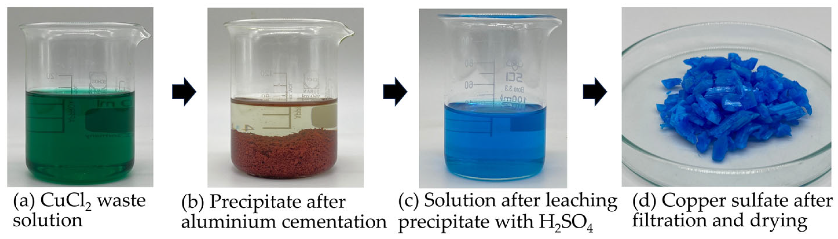 Recycling 10 00097 g002 Recycling 10 00097 g002