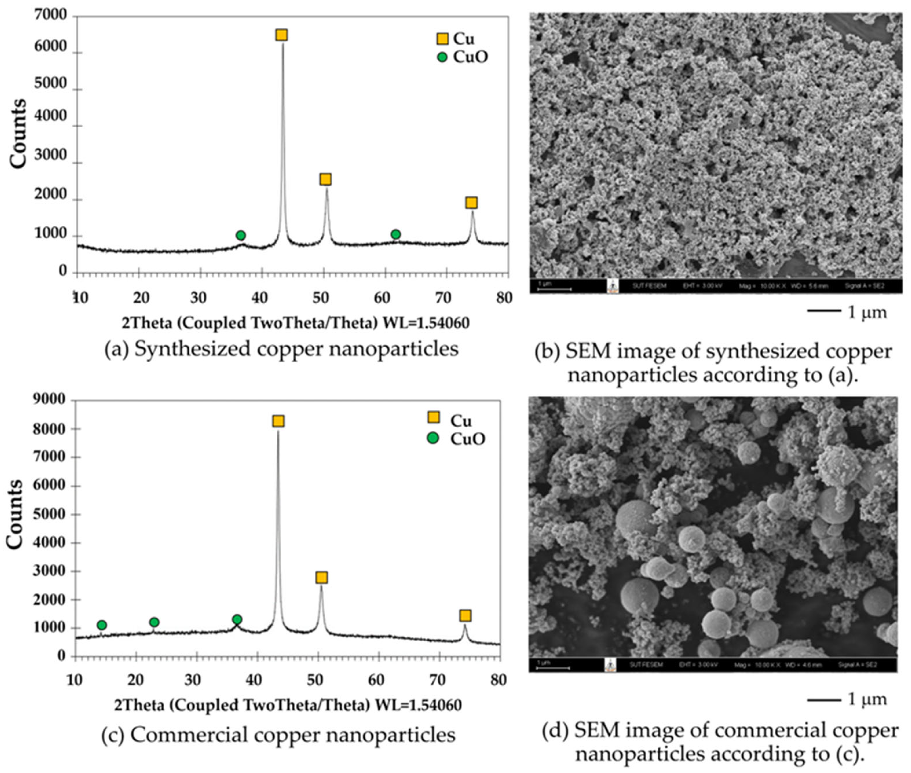 Recycling 10 00097 g014 Recycling 10 00097 g014