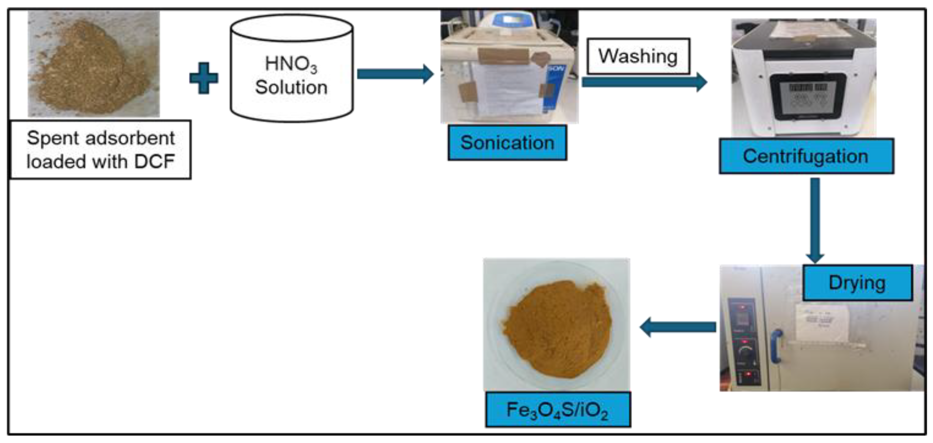 Recycling 10 00099 sch001