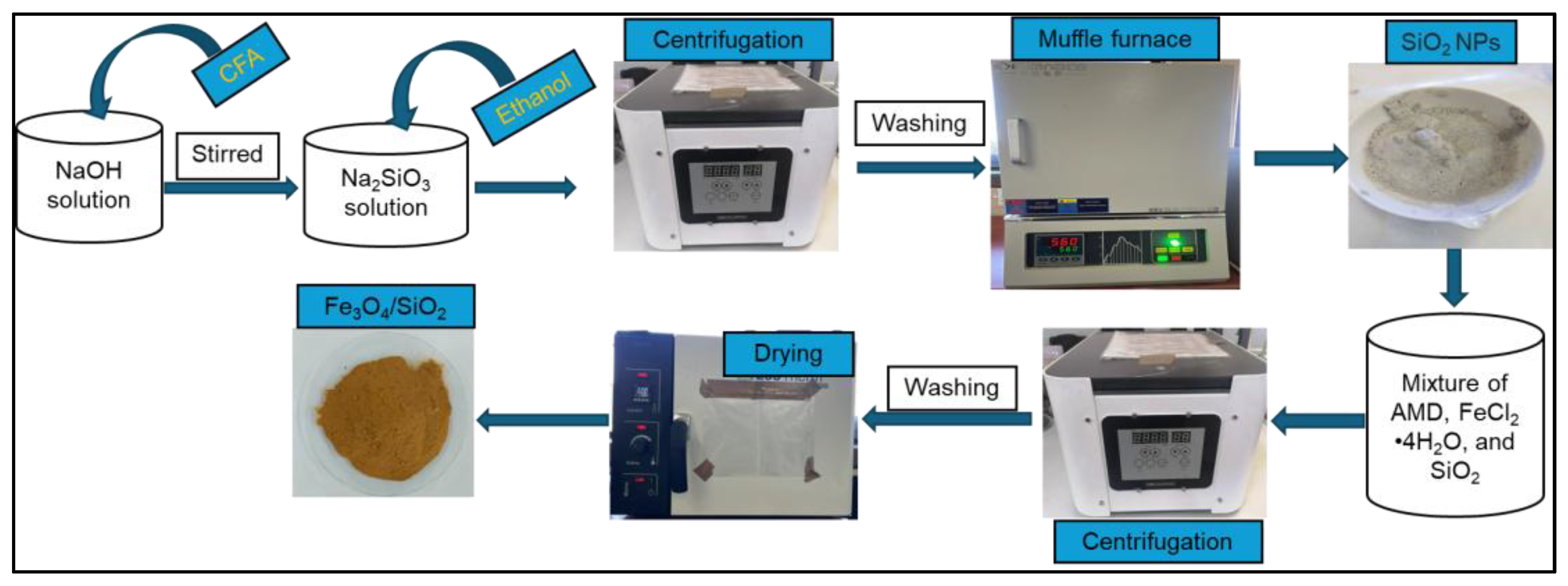 Recycling 10 00099 sch002