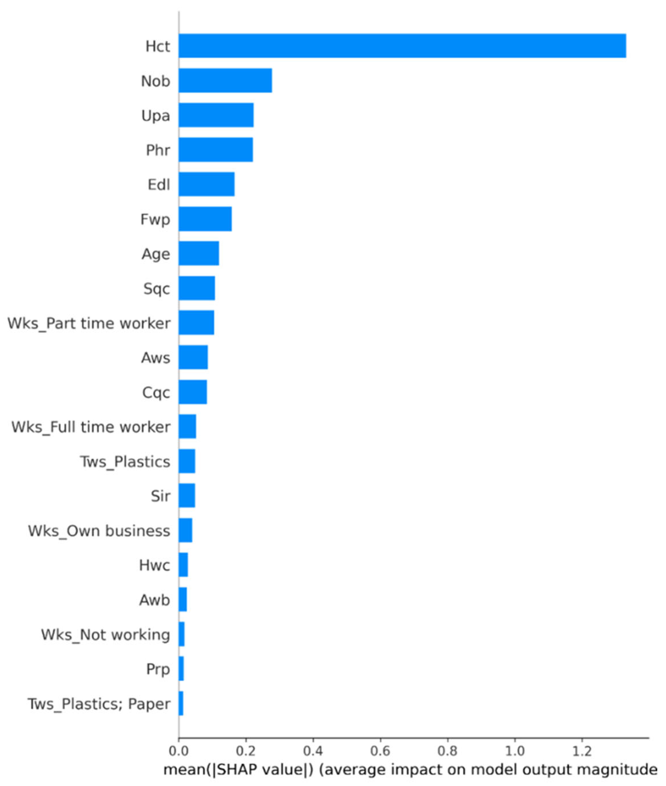 Recycling 10 00100 g003