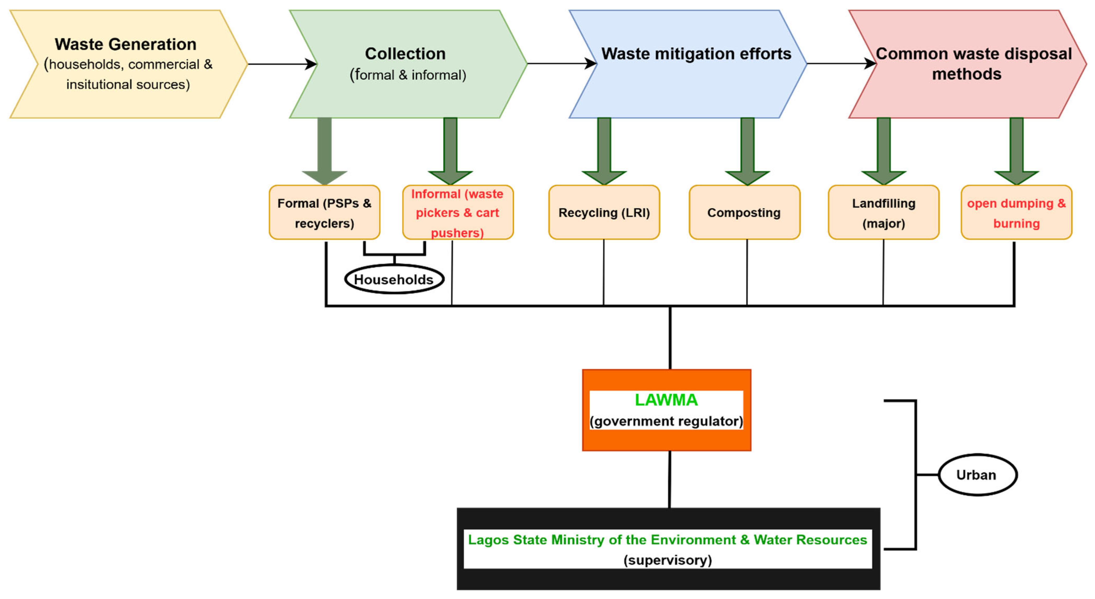 Recycling 10 00100 g007