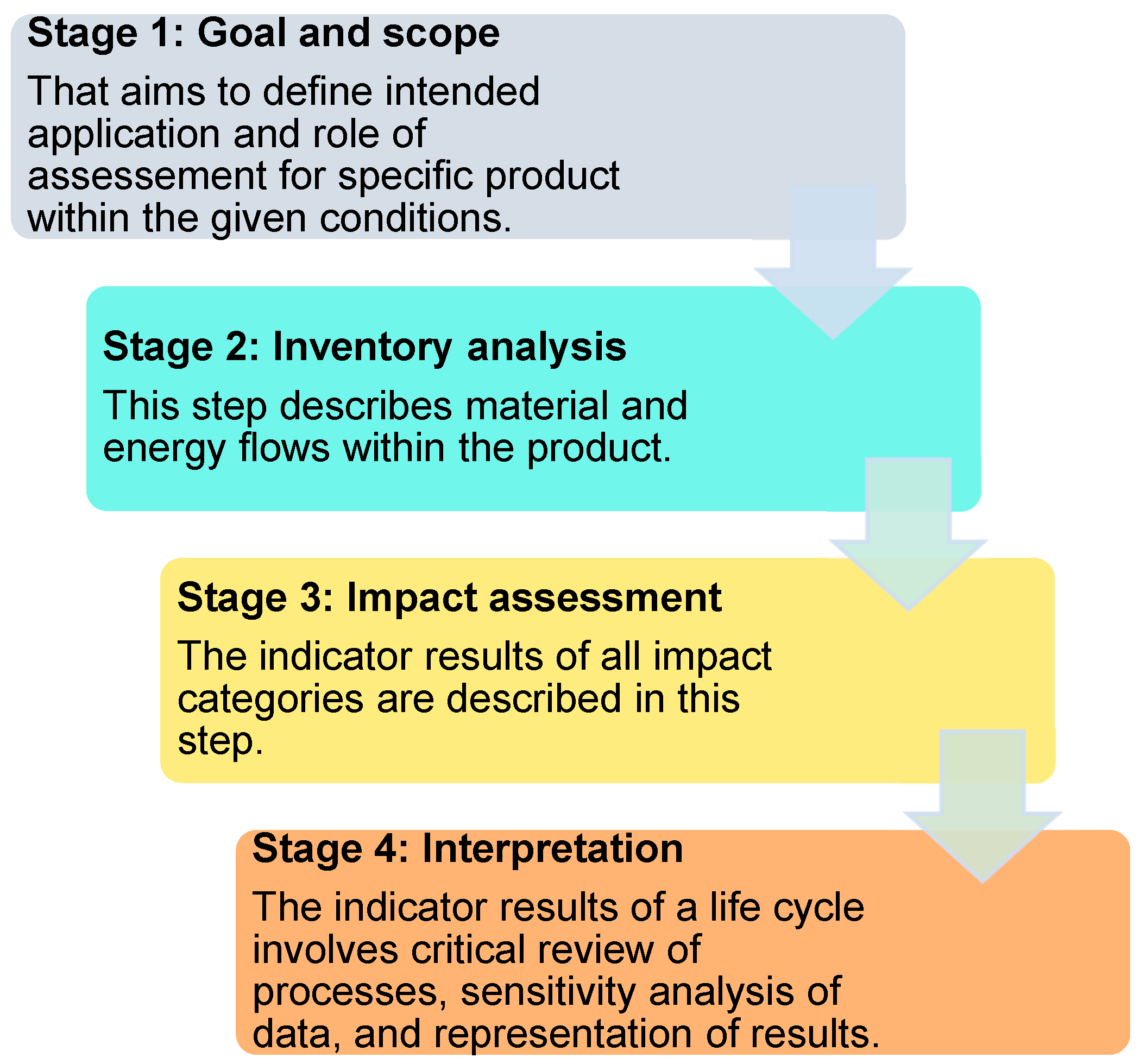 Recycling 10 00101 g001