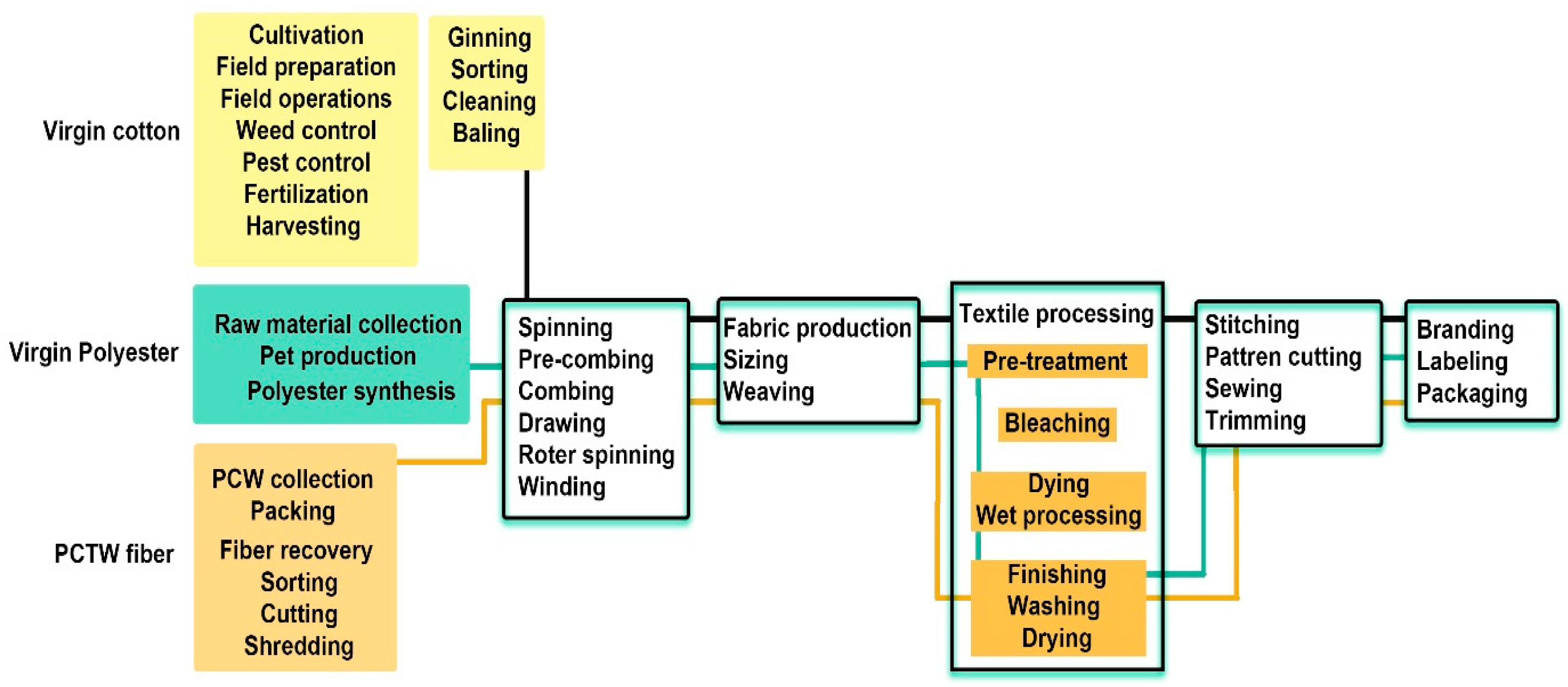 Recycling 10 00101 g003