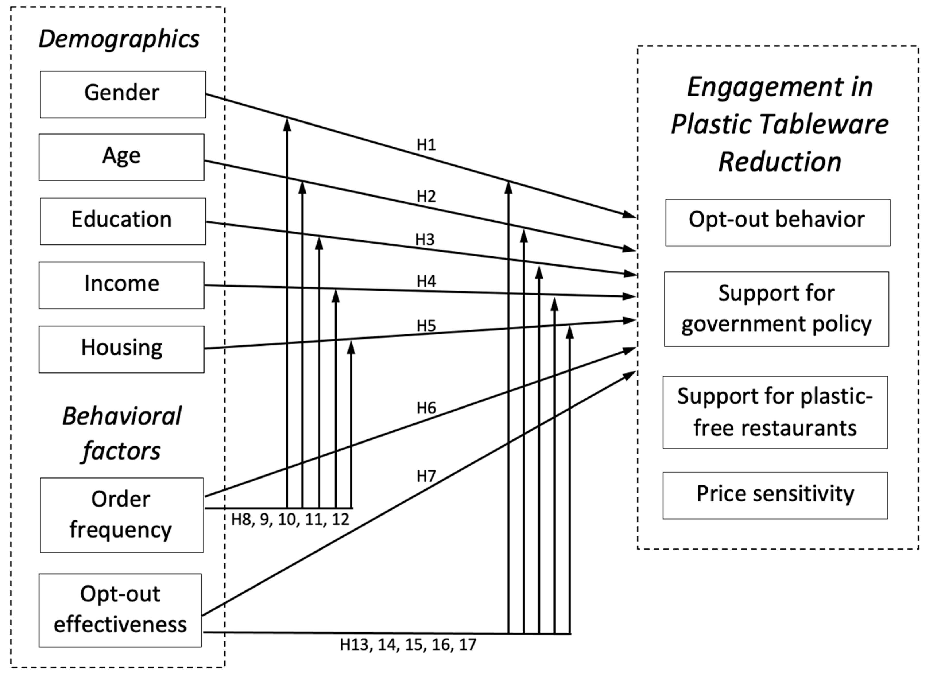 Recycling 10 00103 g001