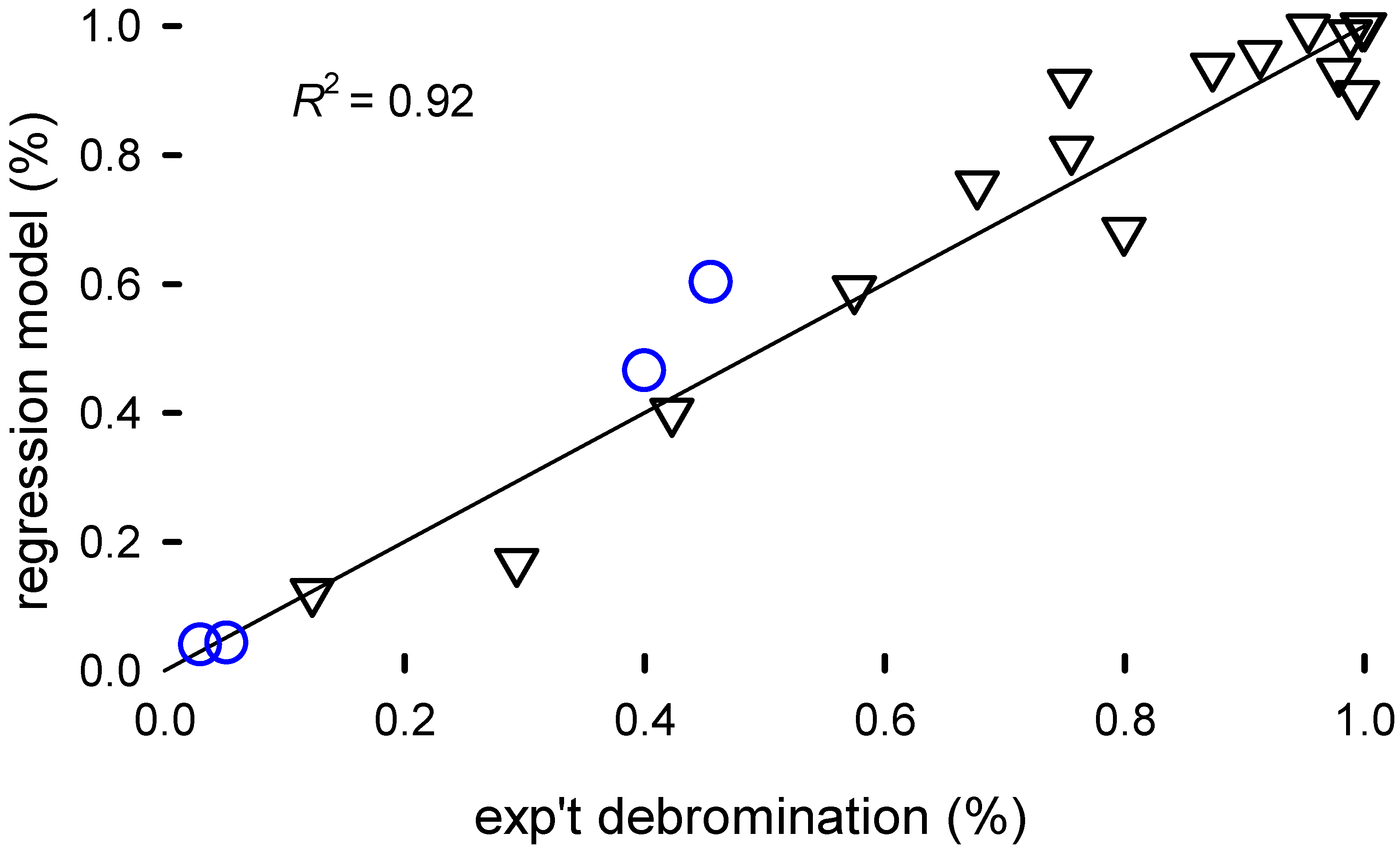 Recycling 10 00105 g004