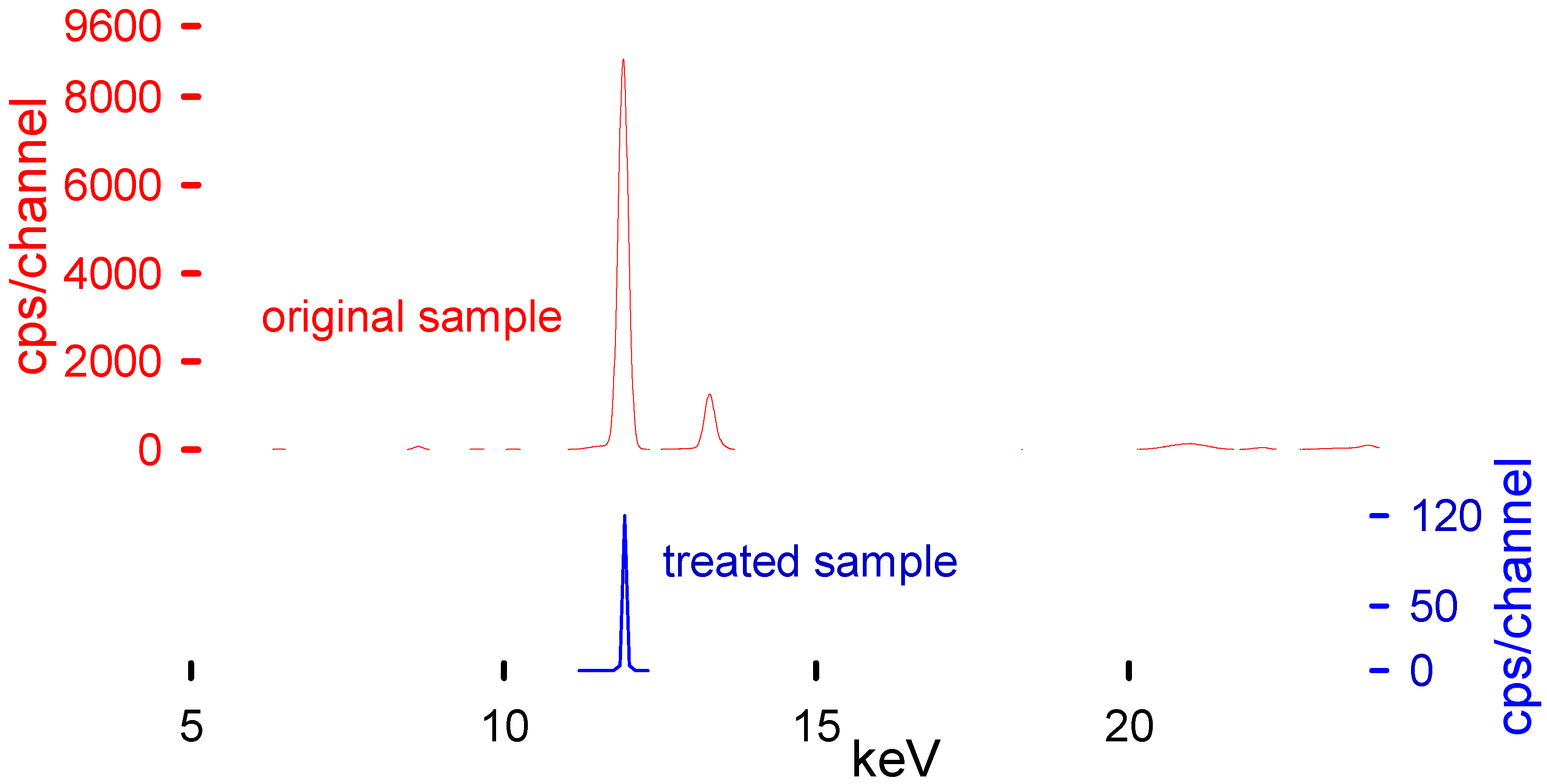 Recycling 10 00105 g006